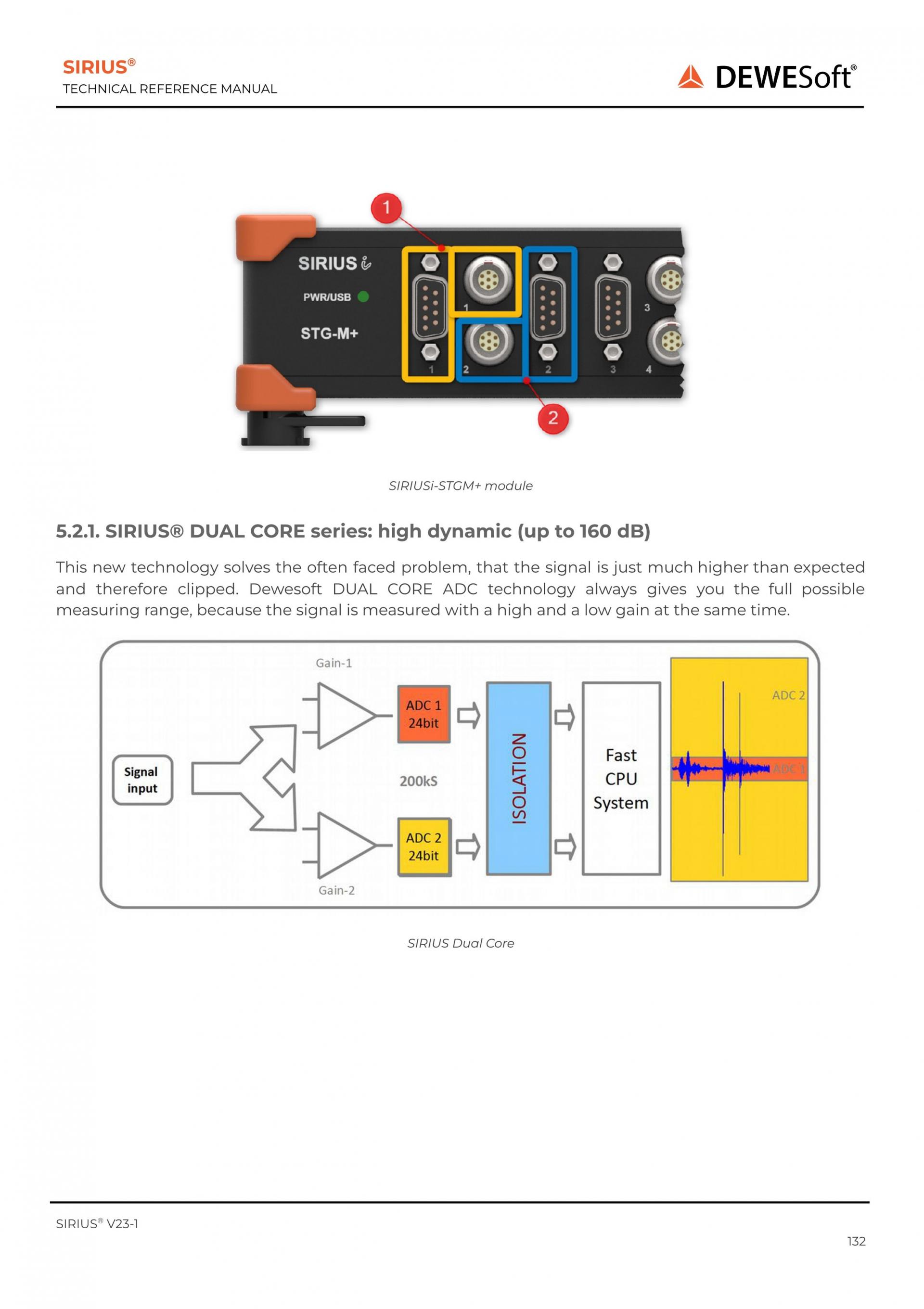 DEWESOFT SIRIUS Modular 모듈식 데이터 수집시스템 : 지니어스인더스트리 - 대한민국 No.1 산업장비 공급채널