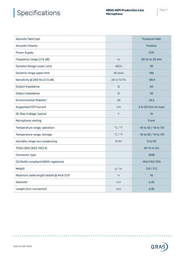 GRAS 40PI 생산 라인 마이크로폰