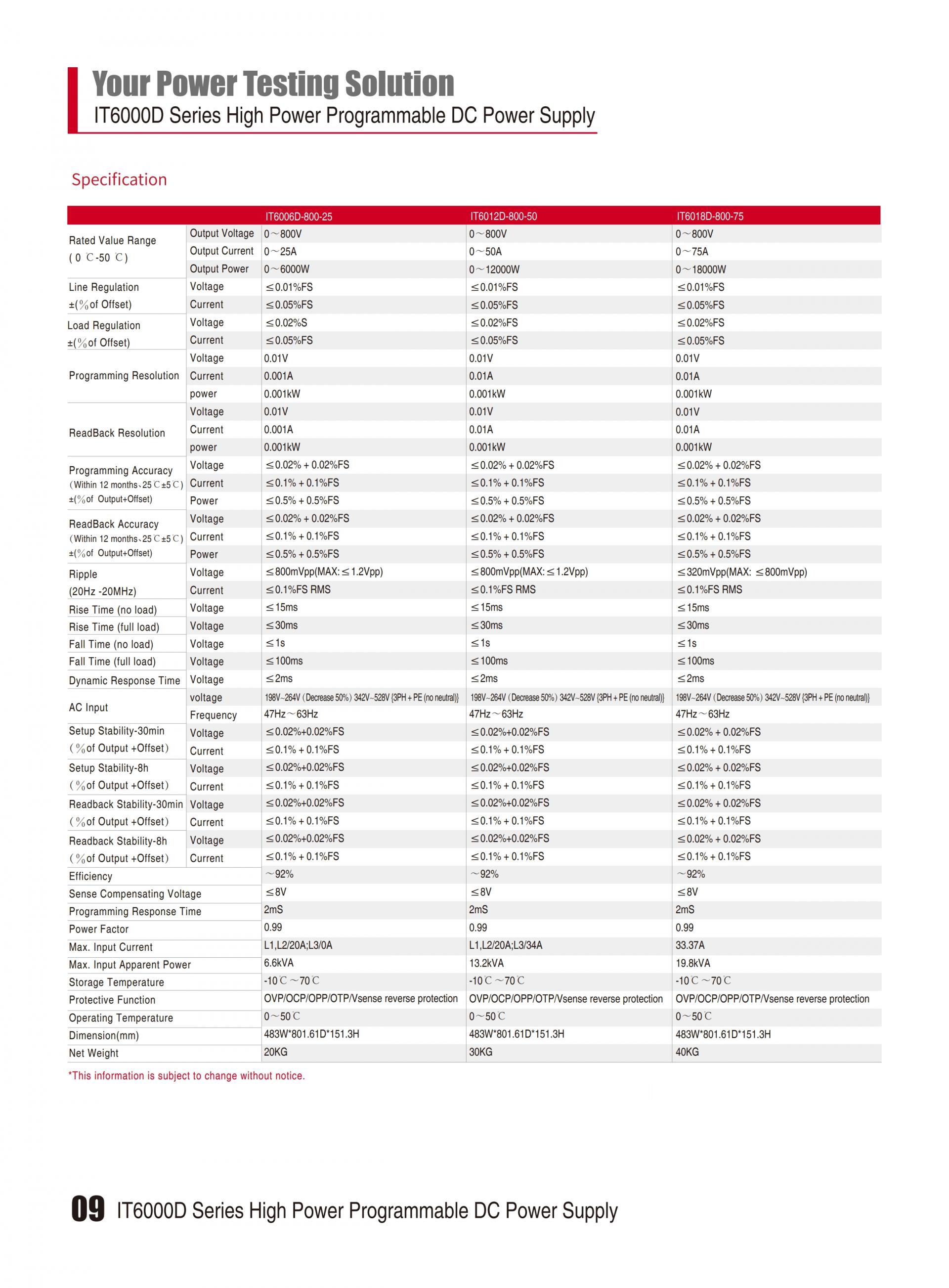 ITECH IT6000D 대용량 파워 (5~144kW…2MW)
