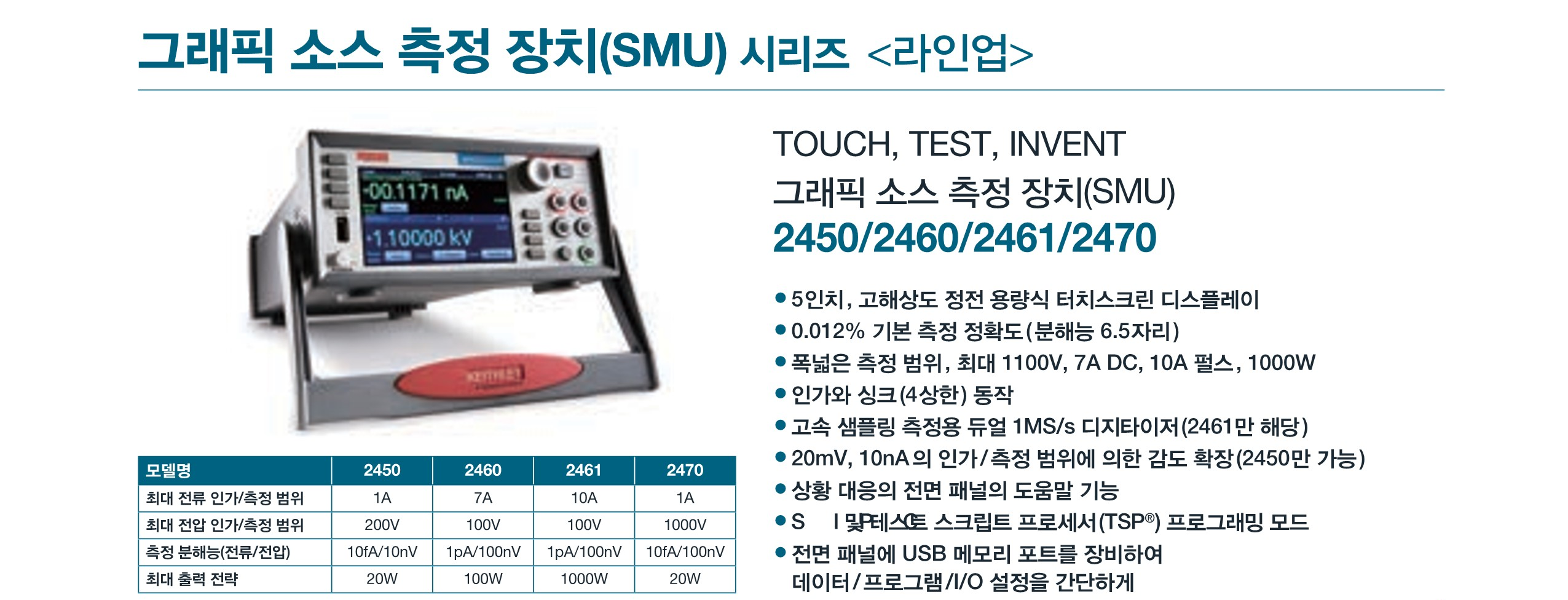 TEKTRONIX Keithley 2400 표준 시리즈 SMU : 지니어스인더스트리 - 대한민국 No.1 산업장비 공급채널