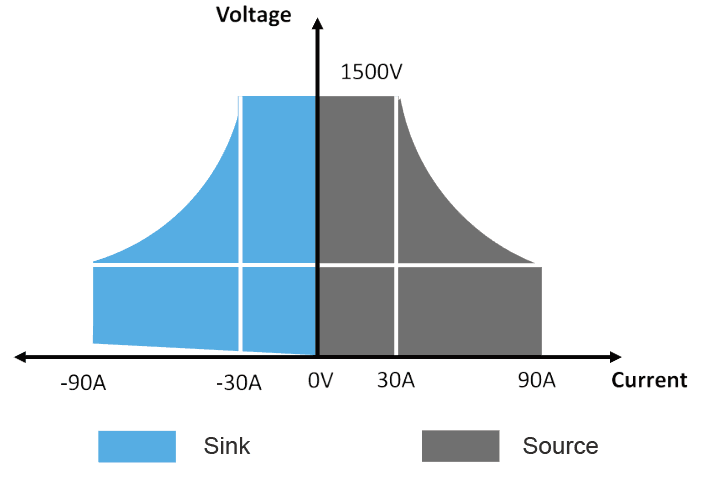 ITECH IT6000B 에너지 회생 파워 (5~144kW…2MW)