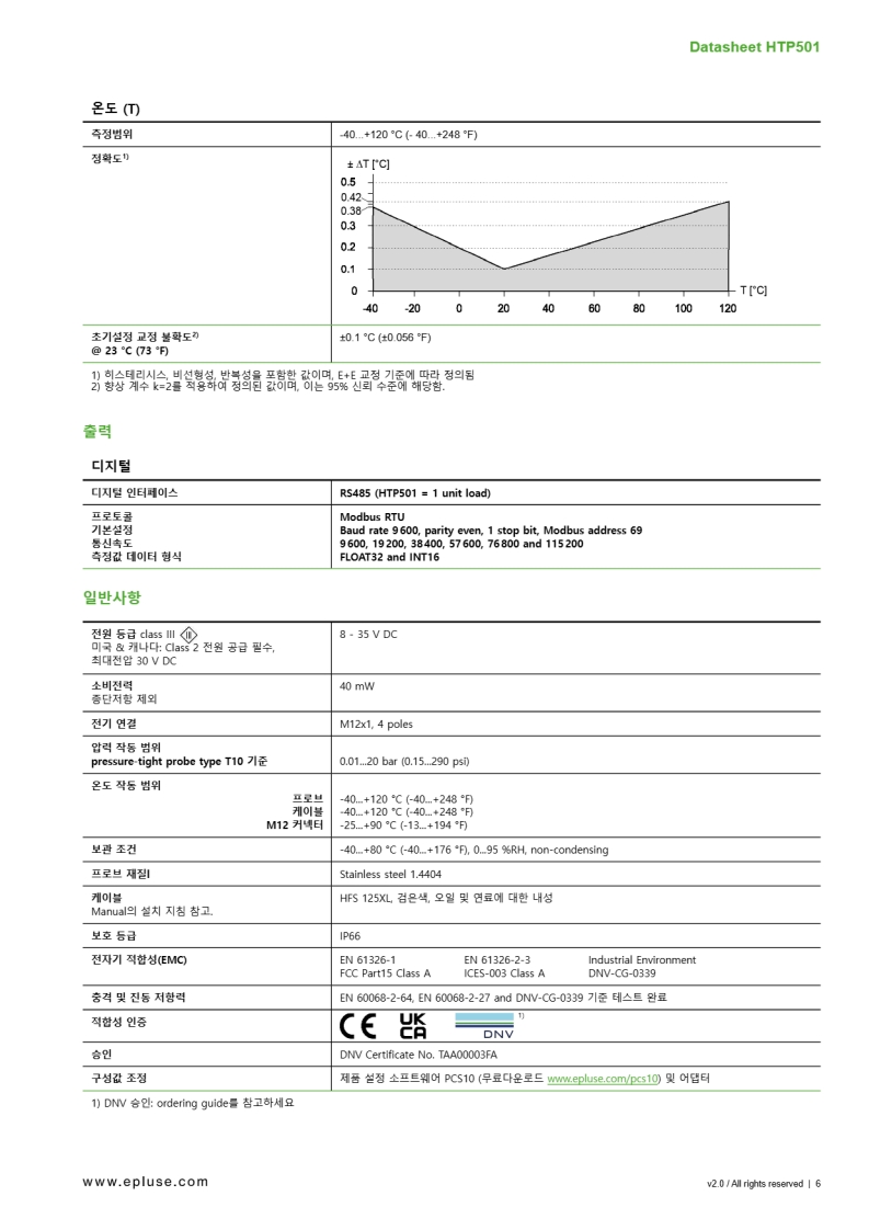 E+E HTP501 디지털 습도 및 온도 프로브 최대 120°C
