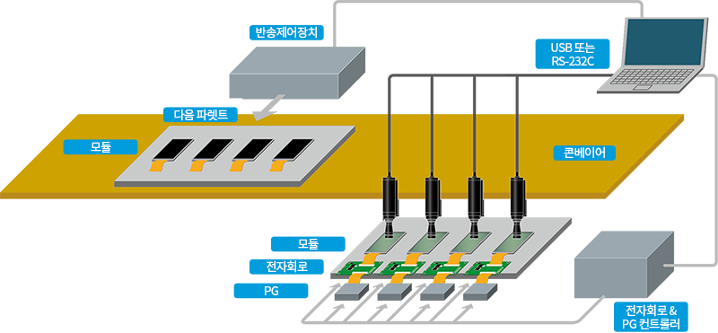 KONICA MINOLTA CA-410 디스플레이 컬러 분석기