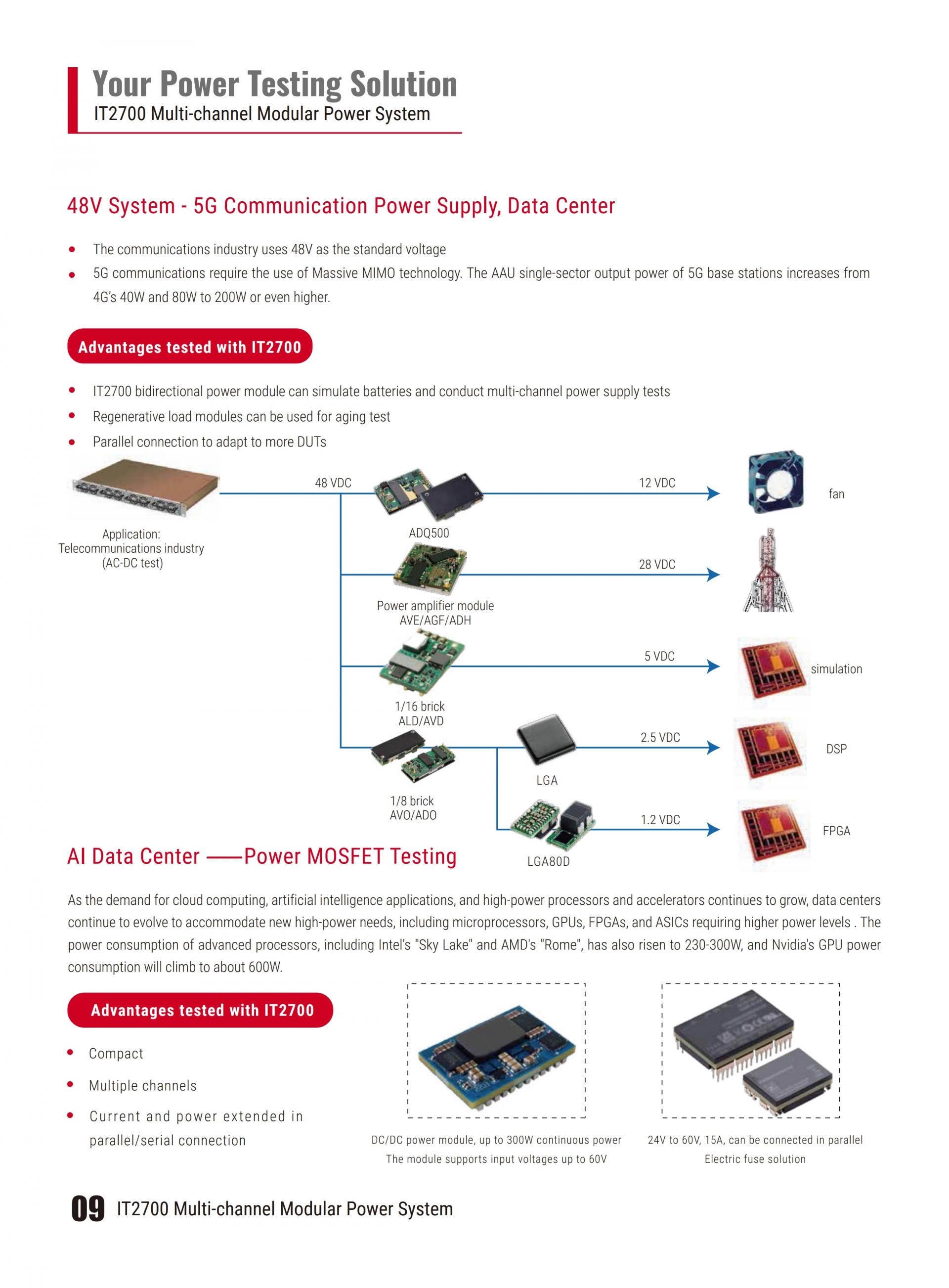 ITECH IT2700 다중채널 모듈형 파워 (1U 8 channels, 200W and 500W)