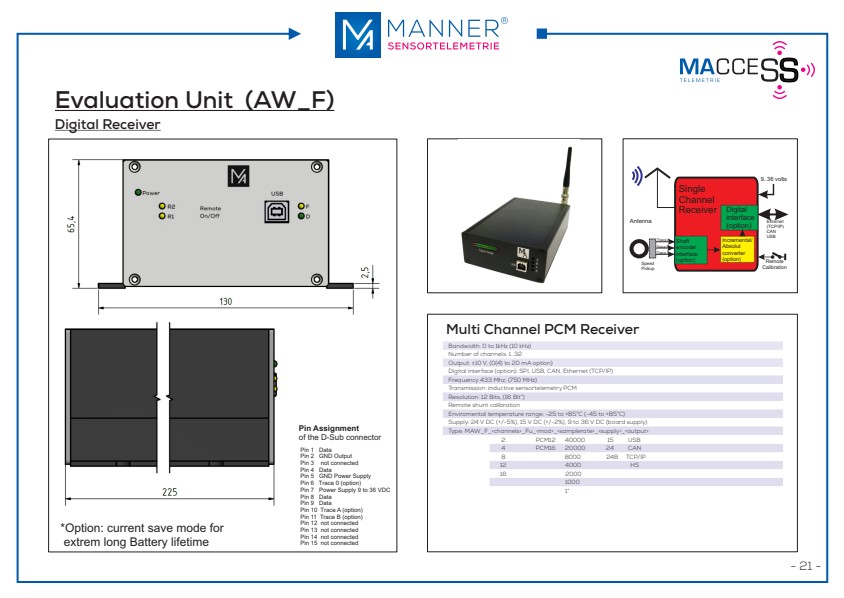 MANNER Radio systems