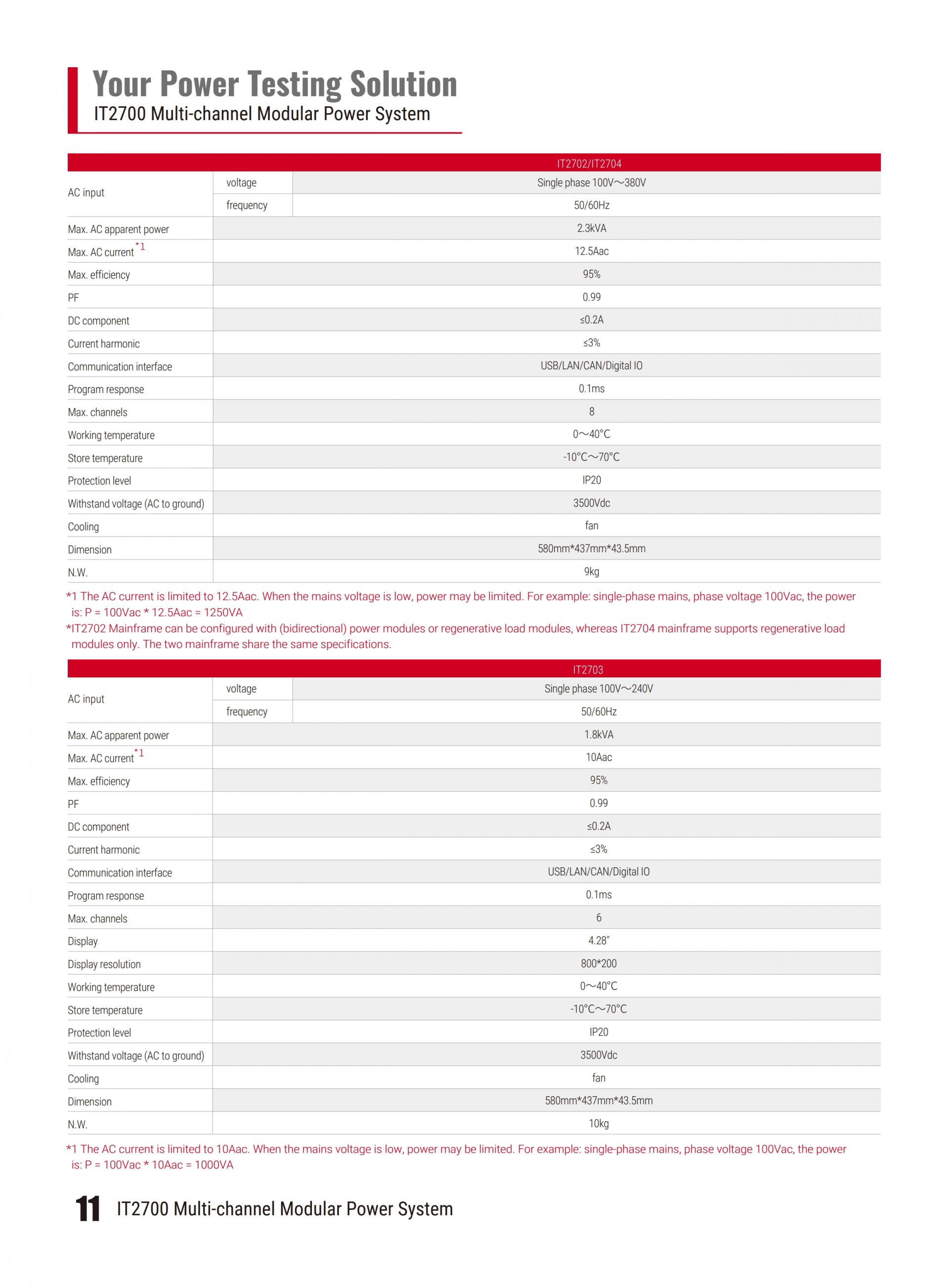 ITECH IT2700 다중채널 모듈형 파워 (1U 8 channels, 200W and 500W)
