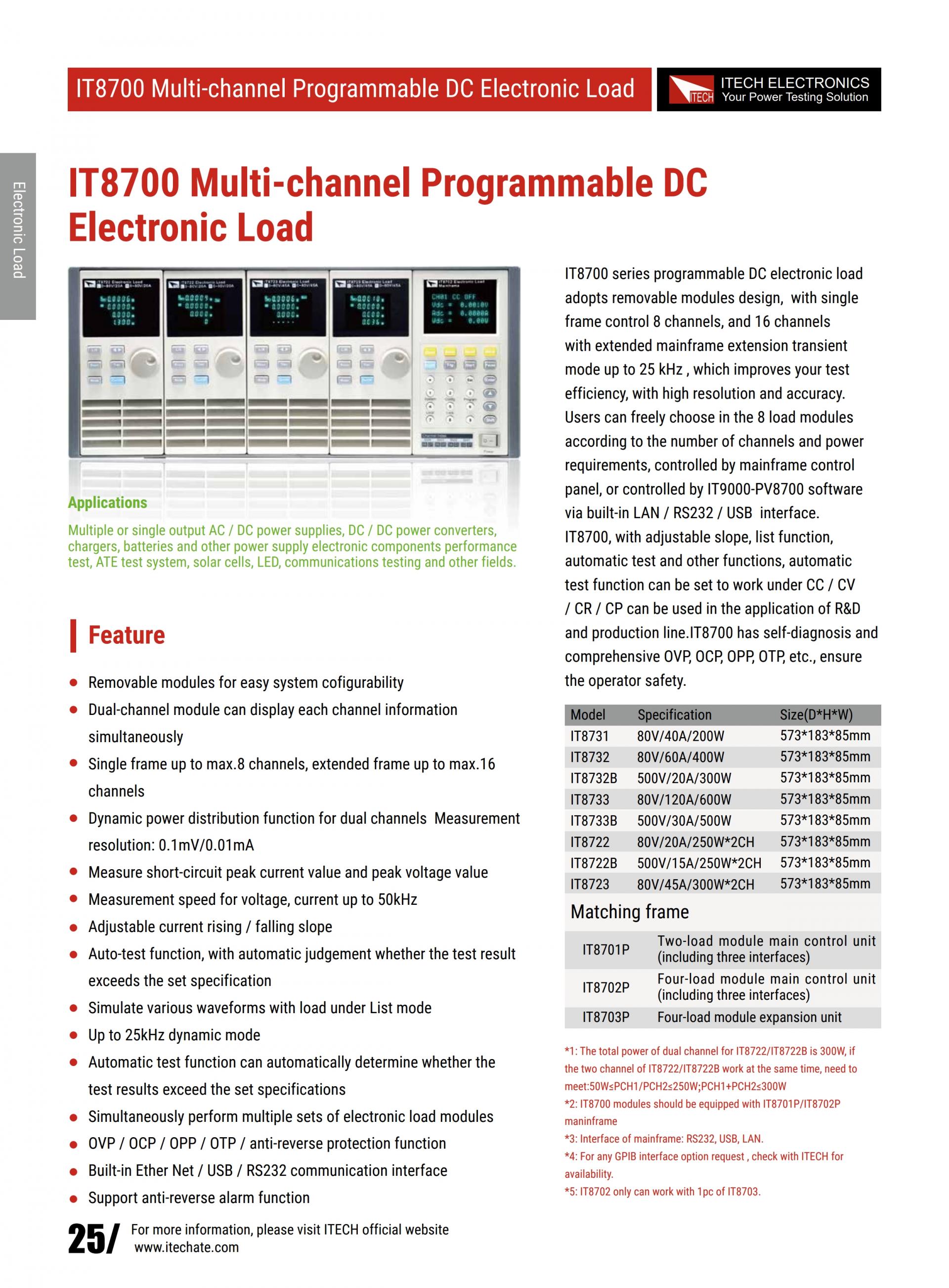 ITECH IT8700 다채널 로드
