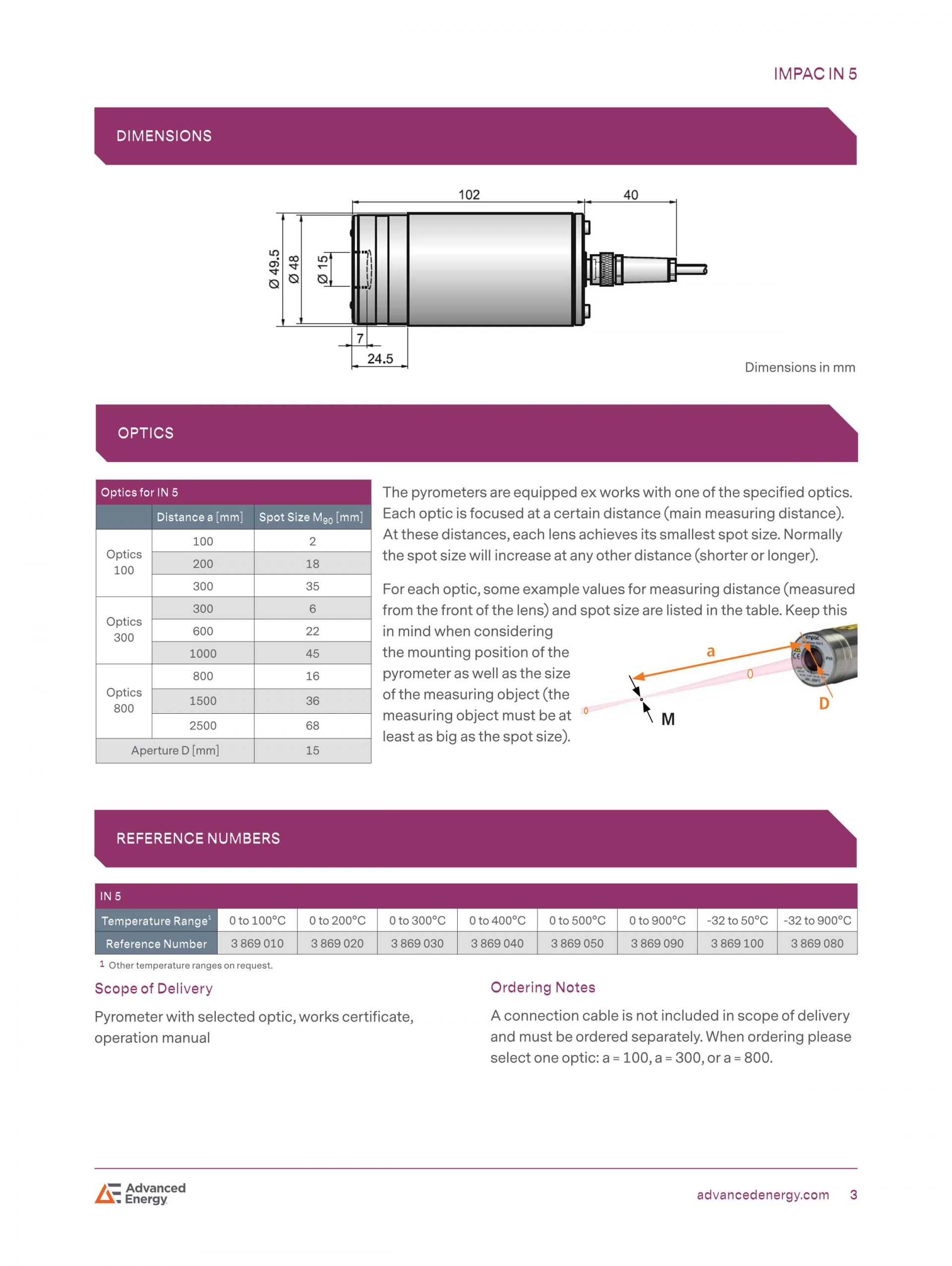 ADVANCED ENERGY 어드밴스드 에너지 IN5 고온계 ☆ 가격문의