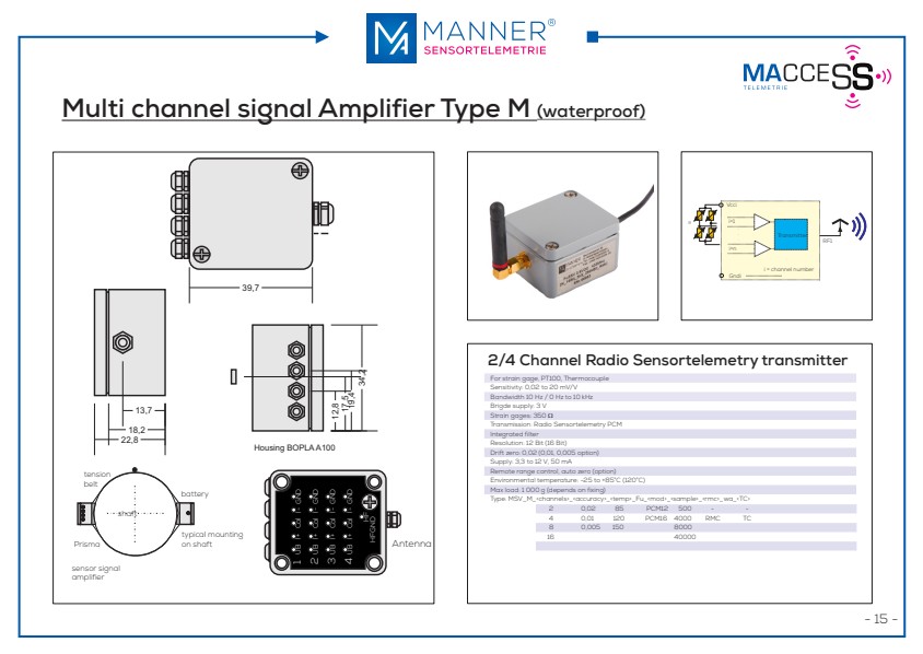 MANNER Radio systems