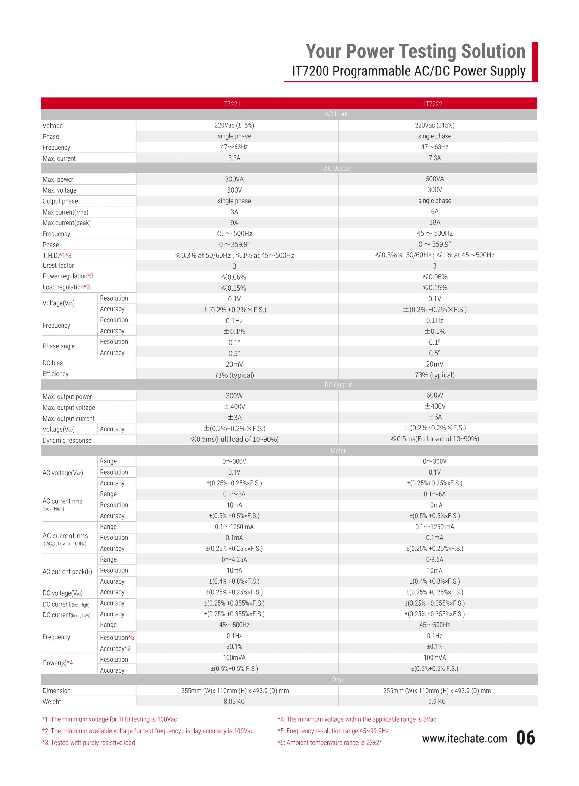 ITECH IT7200 시리즈 프로그래머블 AC/DC 파워서플라이
