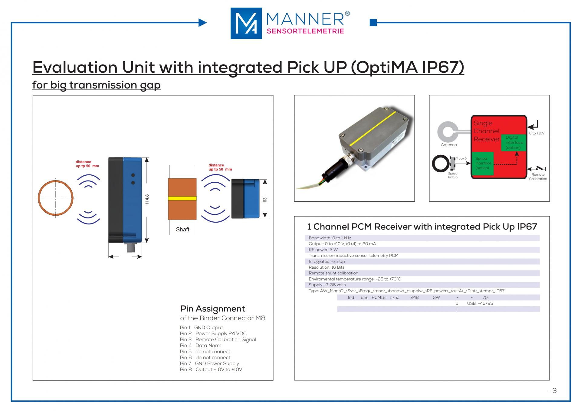 MANNER OptiMA 1/2 채널키트