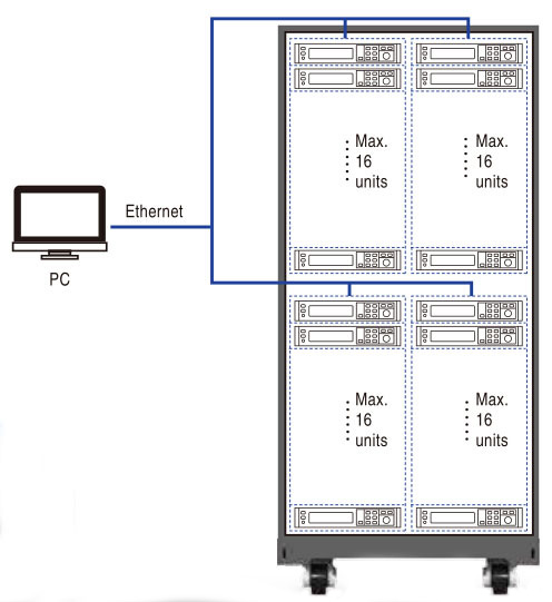 ITECH IT-M3100 초소형 파워 (½ 1u, 400~1500W，256ch)