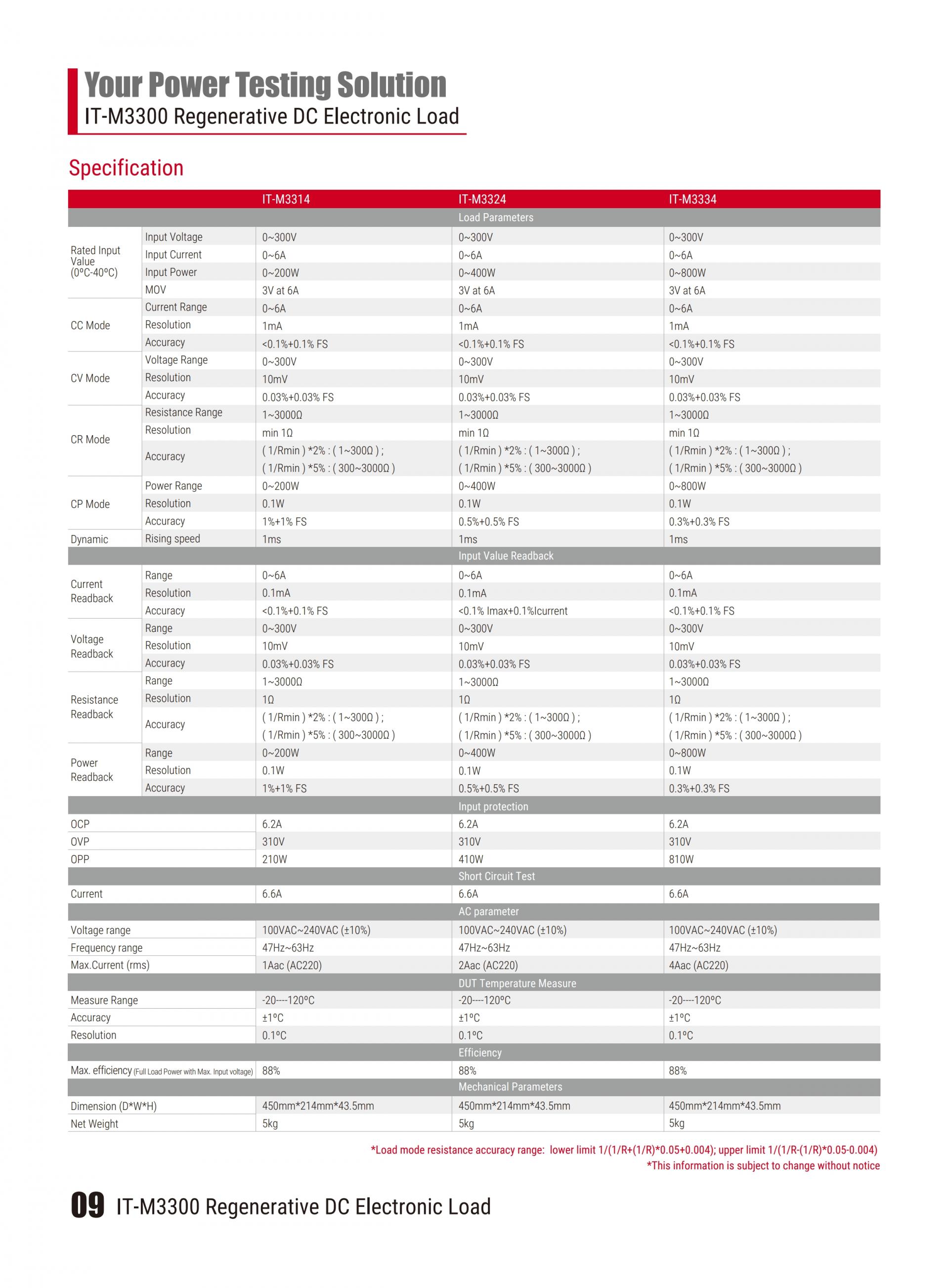 ITECH IT-M3300 회생 DC 전자부하