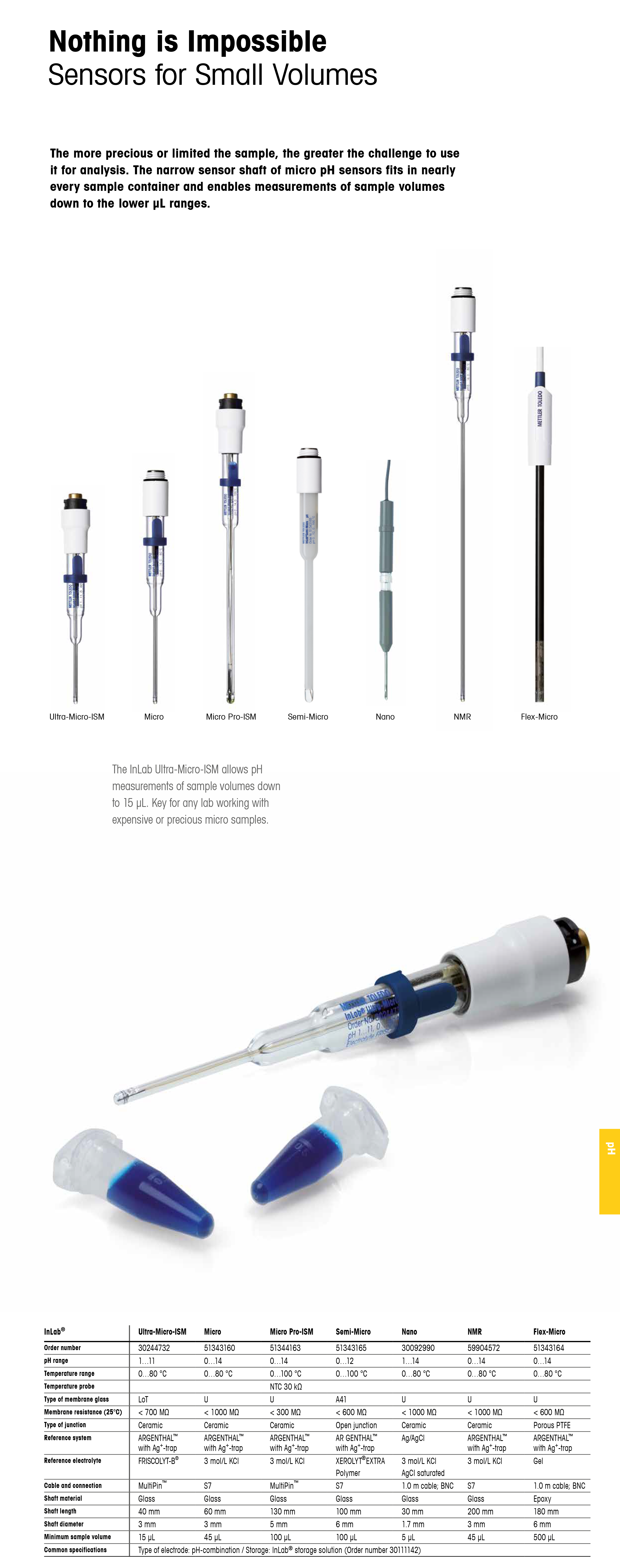 METTLER TOLEDODO InLab Ultra Micro-ISM 전극 수질 pH측정기