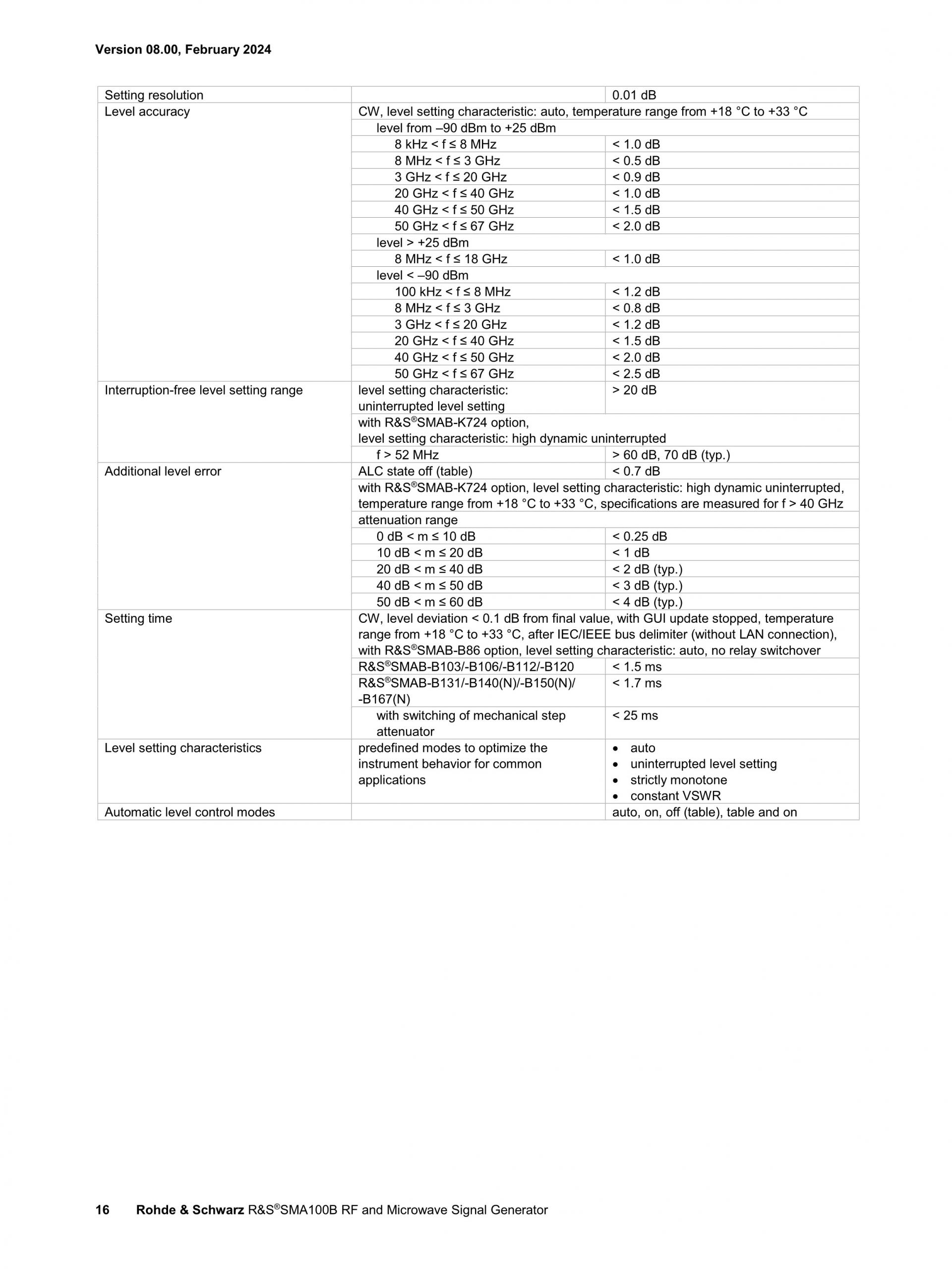 ROHDE & SCHWARZ 로데슈바르츠 SMA100B RF 및 Microwave 신호 발생기 ☆ 가격문의