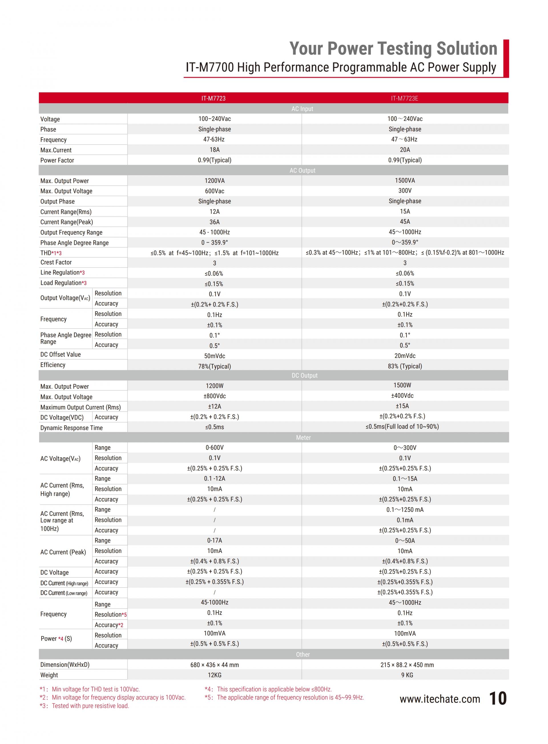 ITECH IT-M7700 고성능 프로그래머블 AC 파워