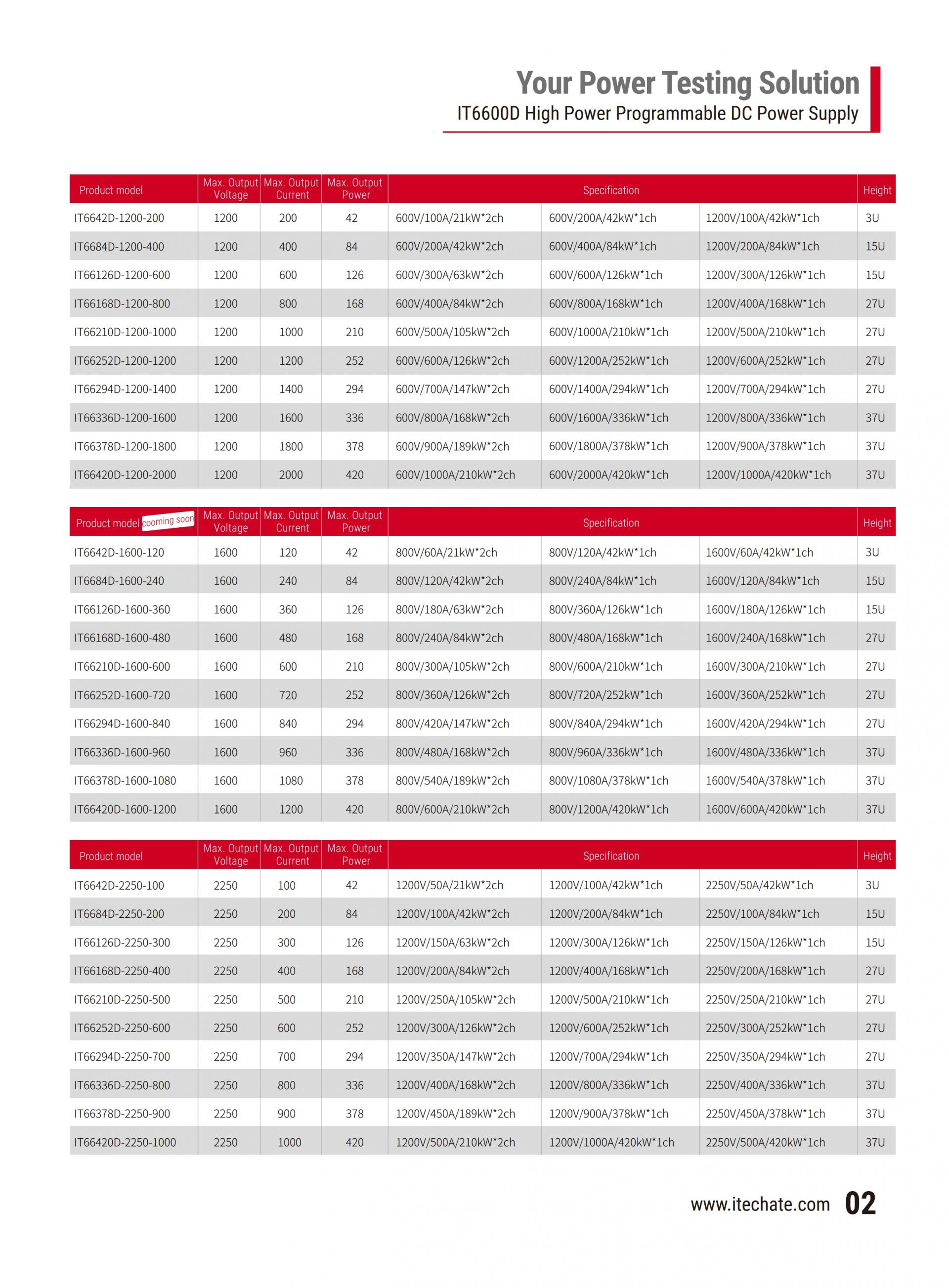 ITECH IT6600D 고전압 파워(42~420kW…10MW+)