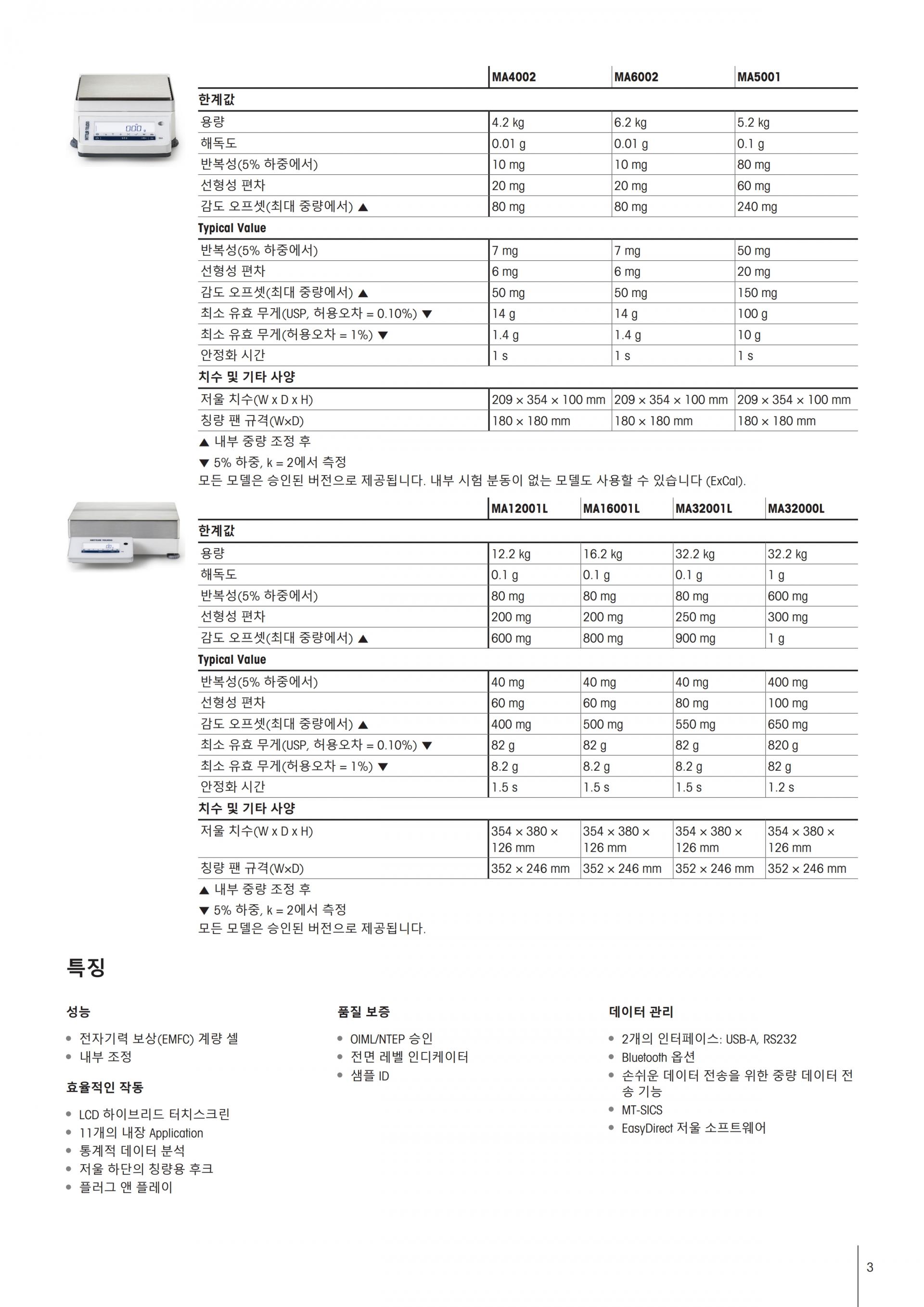 METTLER TOLEDO MA 정밀저울