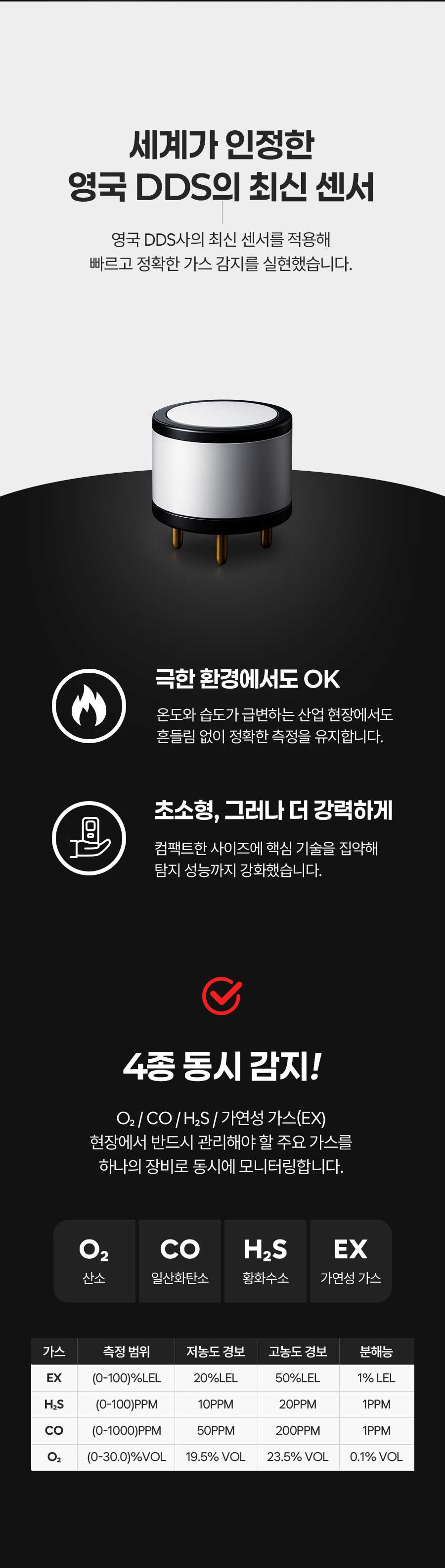 GADGET 4in1 복합가스측정기 GD4 Mini