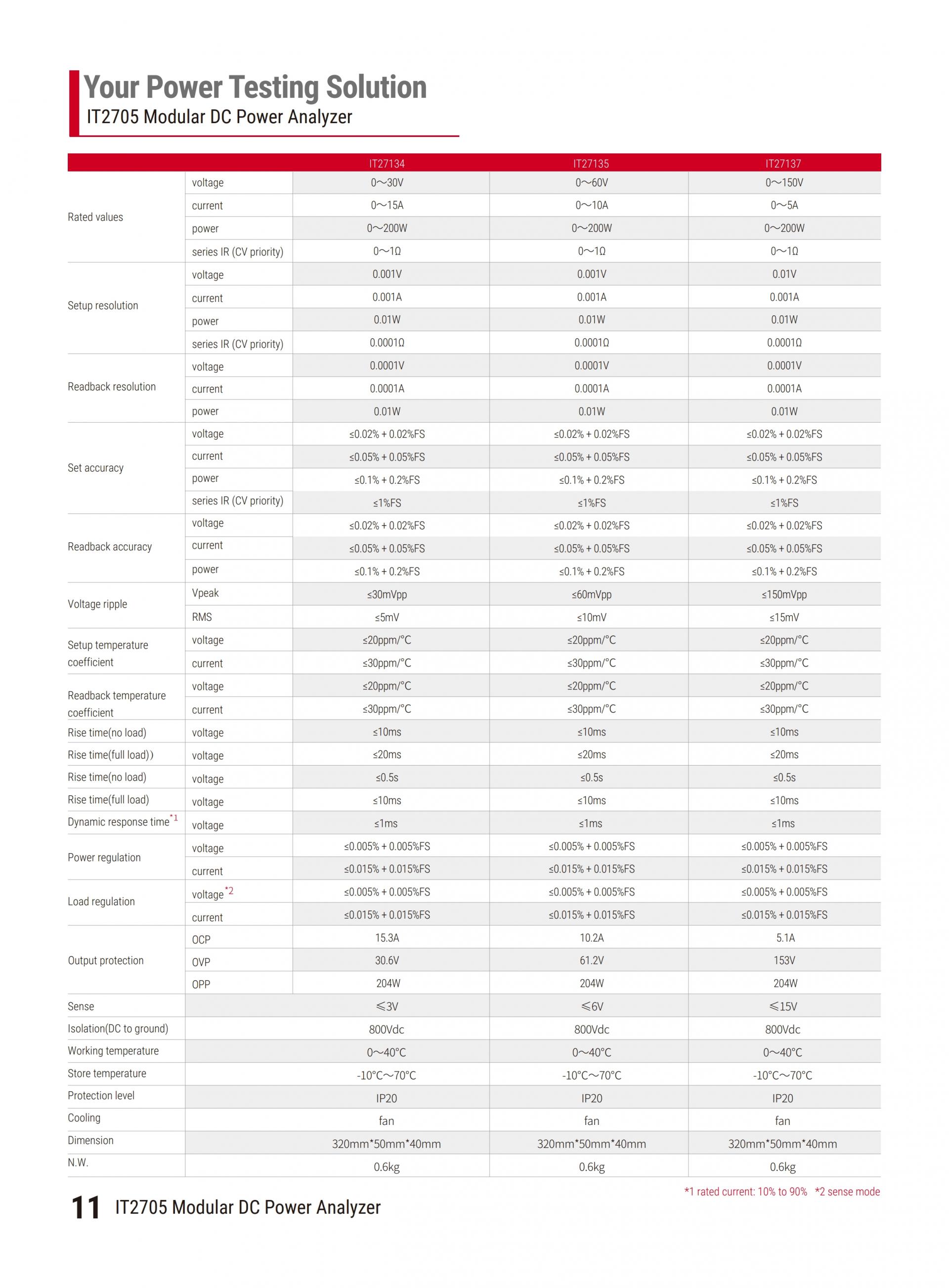 ITECH IT2705 모듈형 전력분석기