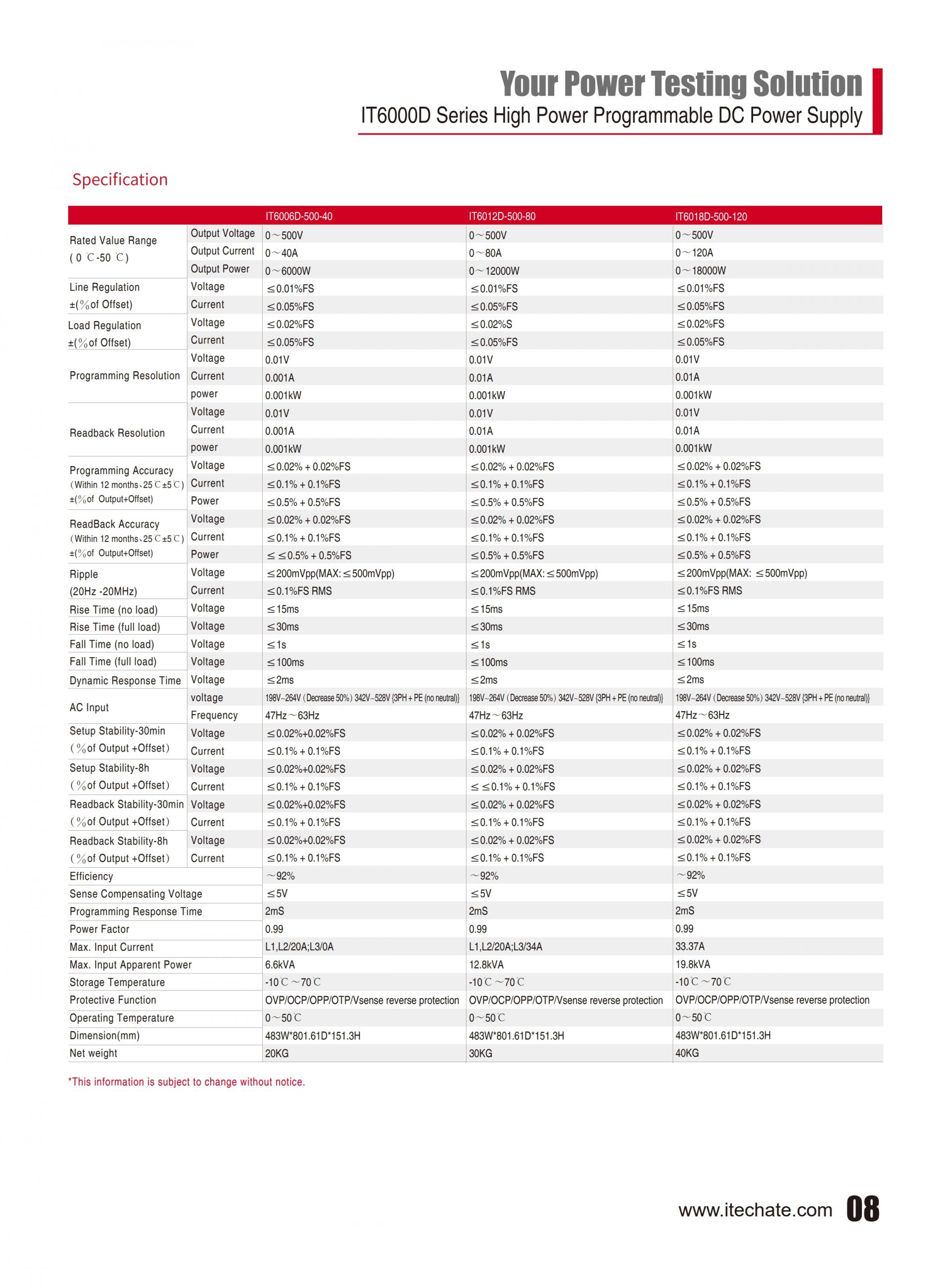 ITECH IT6000D 대용량 파워 (5~144kW…2MW)