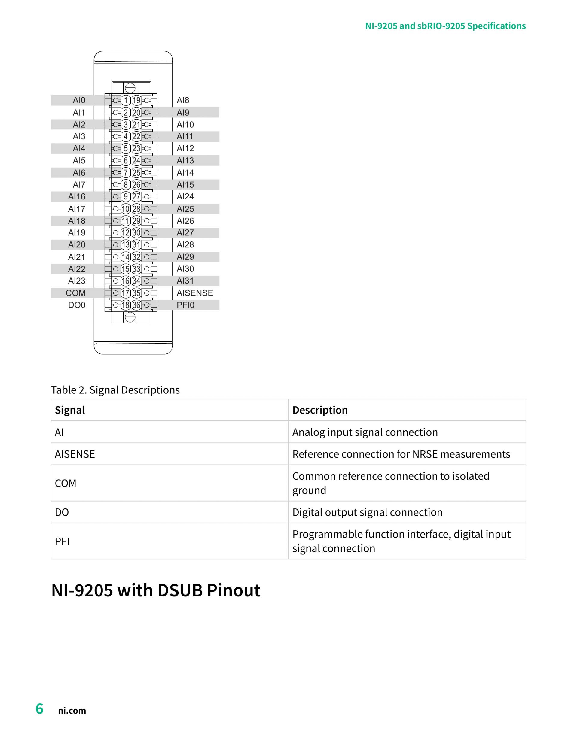 NI-9205 데이터시트 6페이지