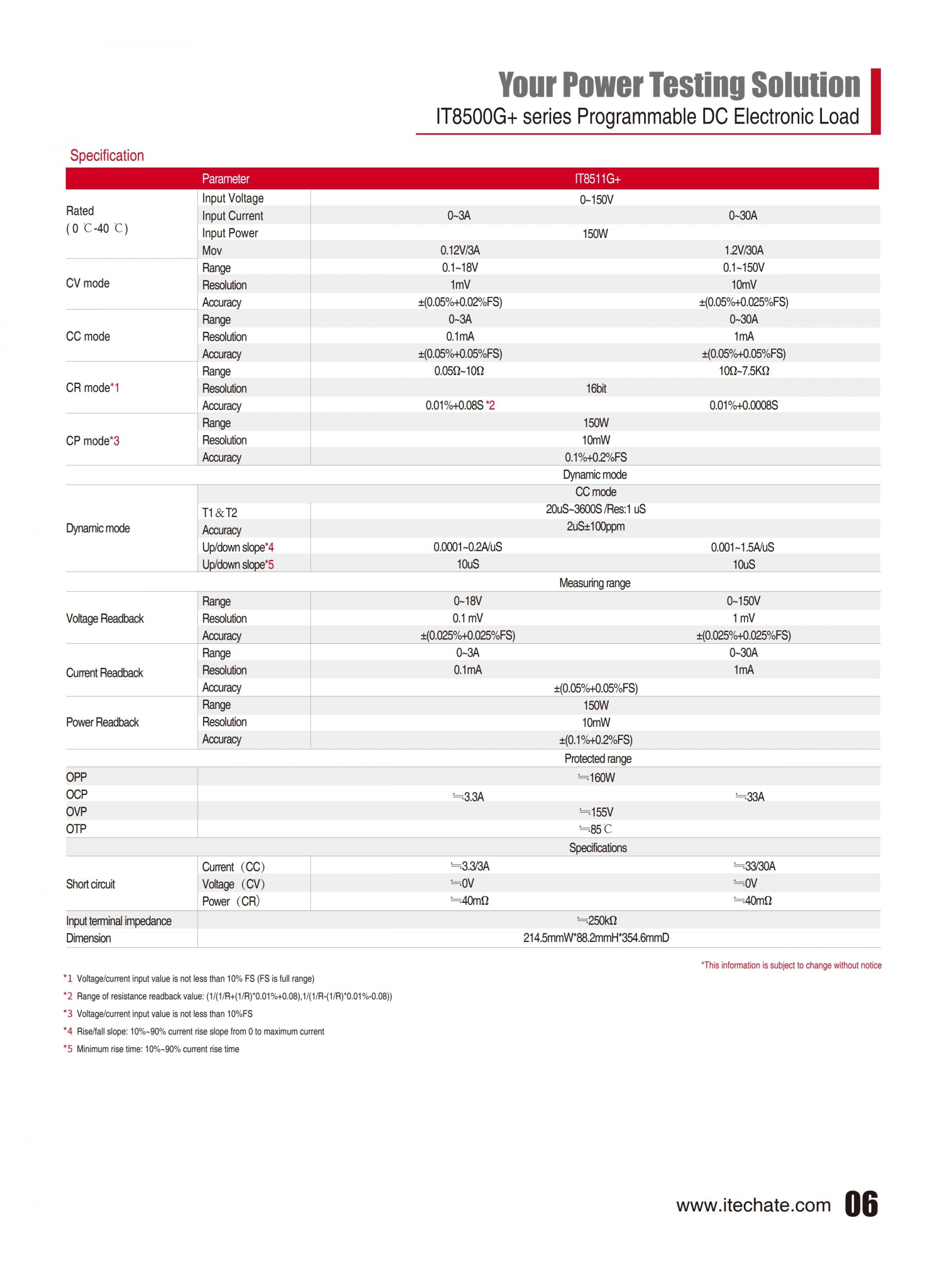 ITECH IT8500G+ 프로그래머블 DC 전자부하