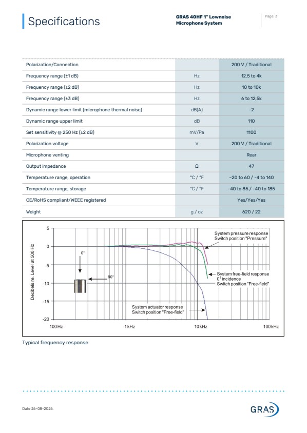 GRAS 40HF 1`` 저소음 마이크 시스템