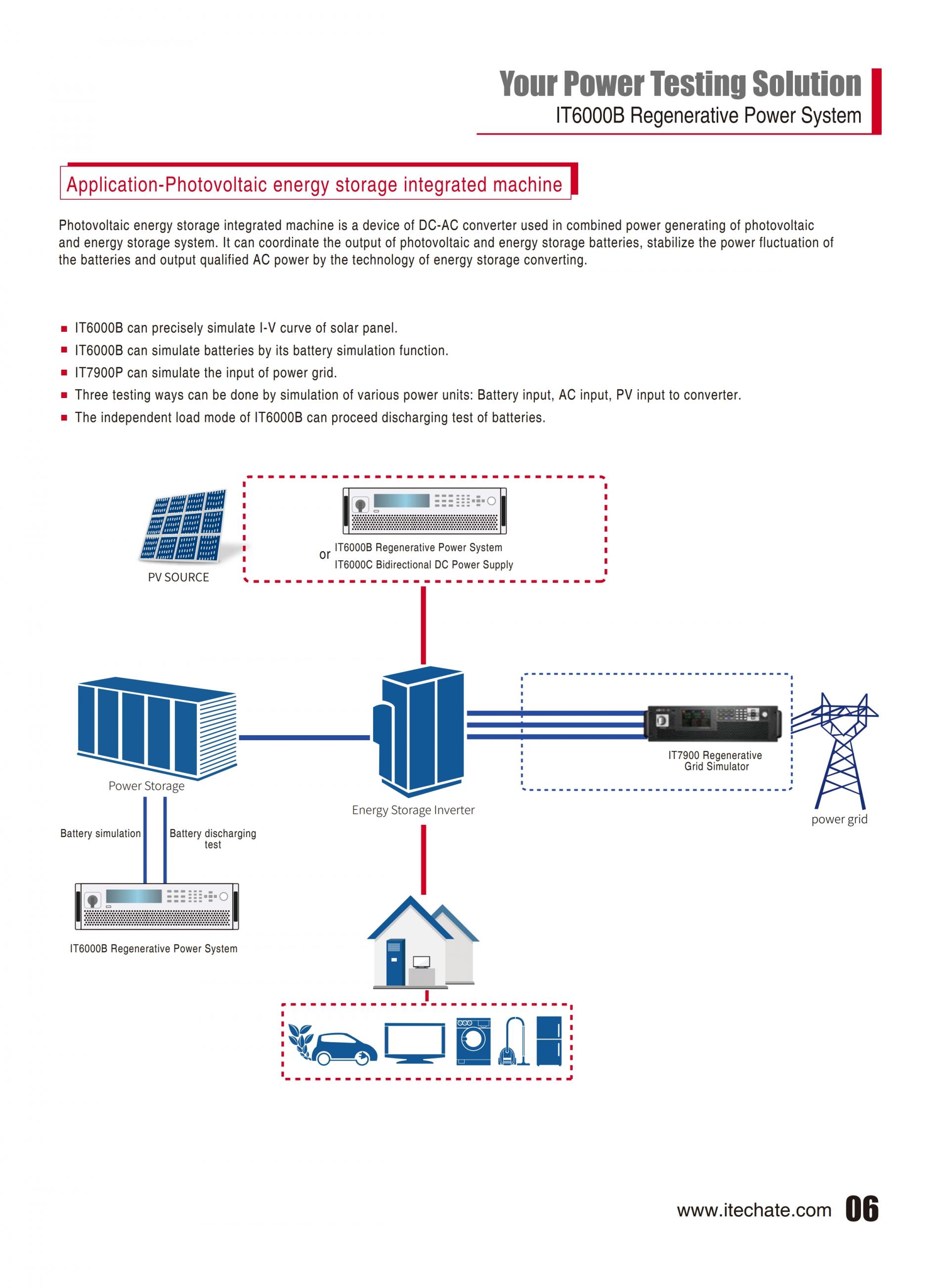 ITECH IT6000B 에너지 회생 파워 (5~144kW…2MW)