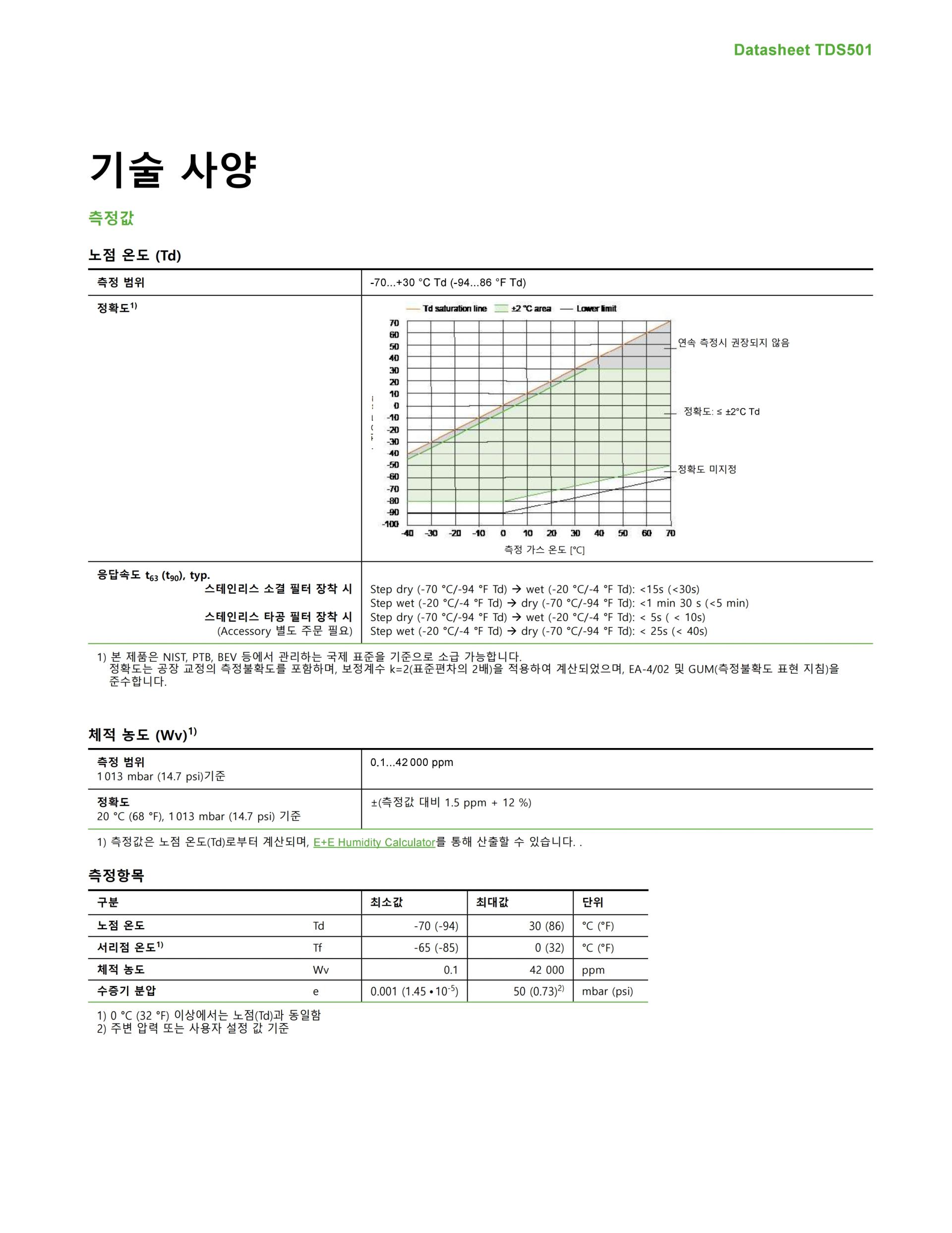 E+E TDS501 -70 °C Td 까지 측정 가능한 초저노점 센서 (노점계)