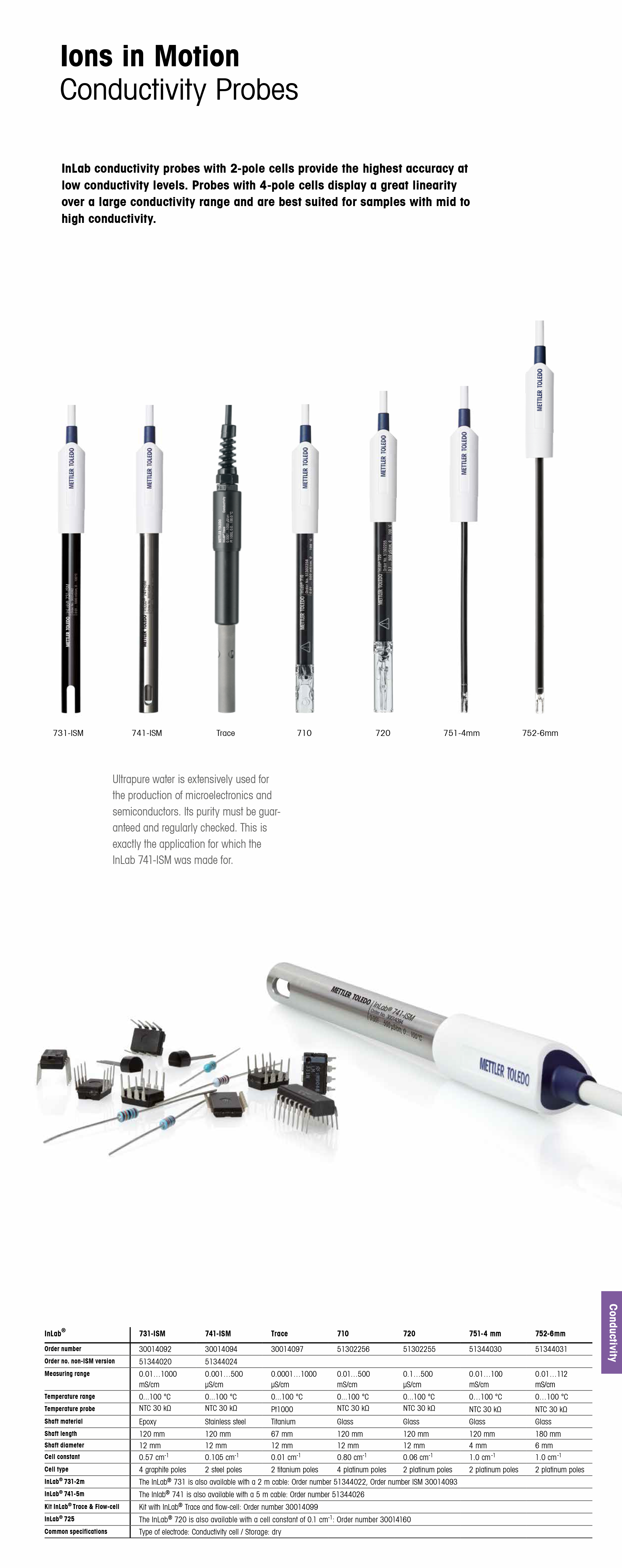 METTLER TOLEDO InLab 710 전극 수질 pH측정기