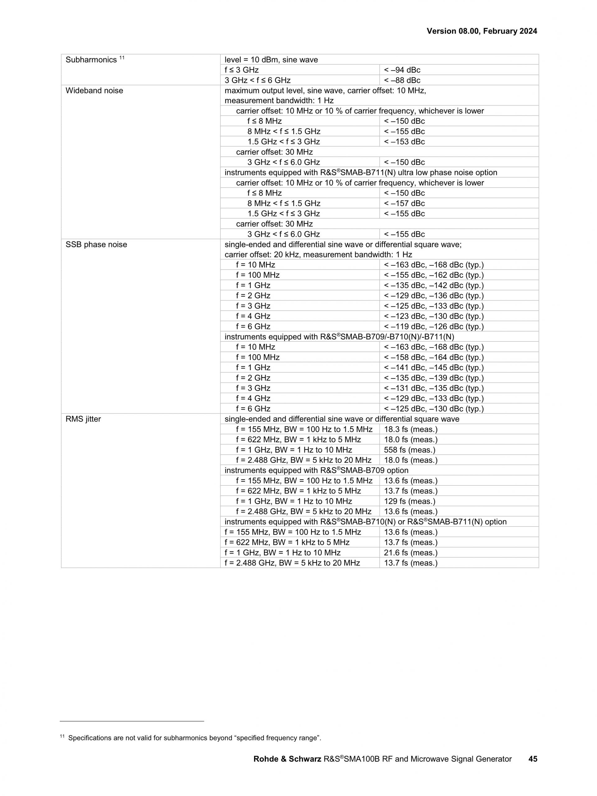 ROHDE & SCHWARZ 로데슈바르츠 SMA100B RF 및 Microwave 신호 발생기 ☆ 가격문의