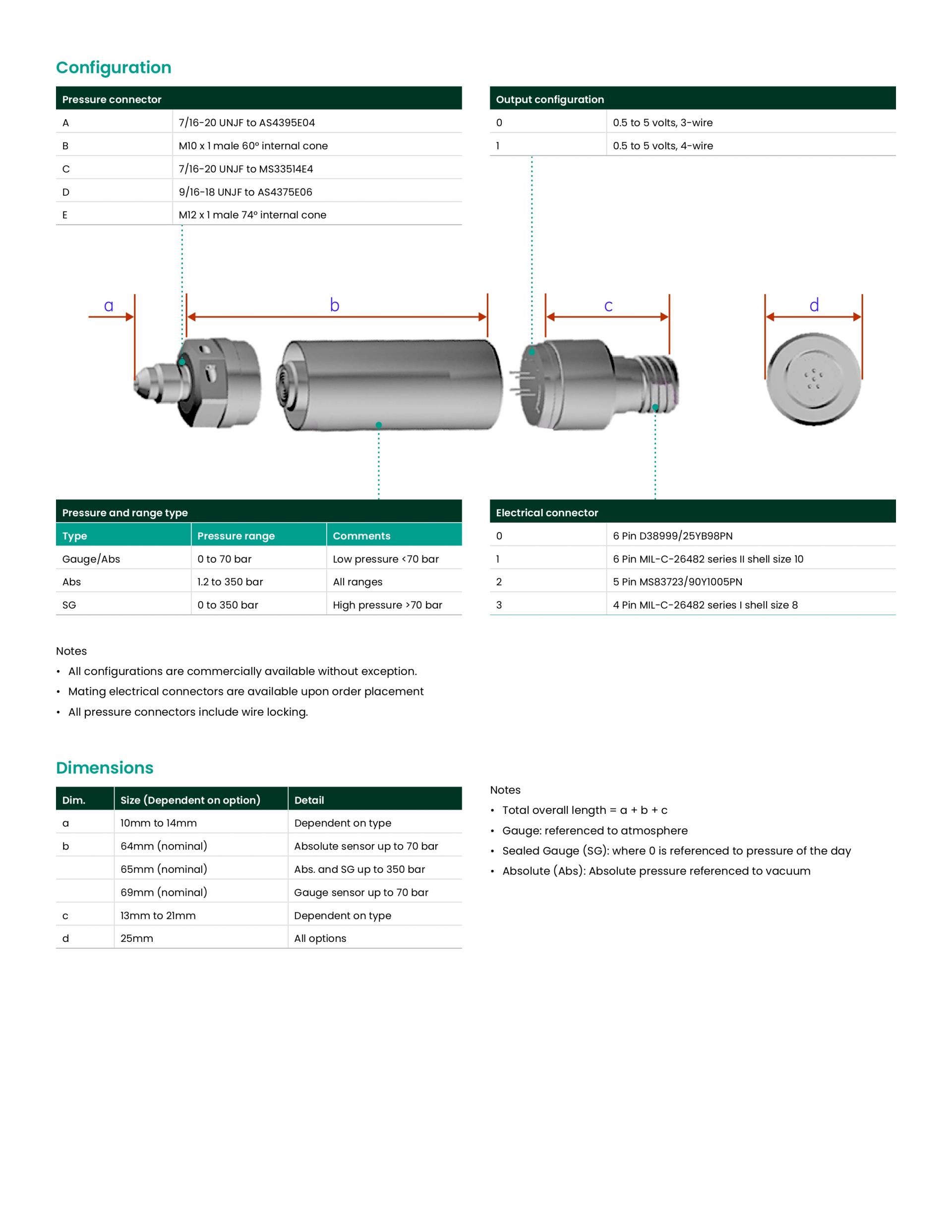 DRUCK PMP 3700 압력 센서