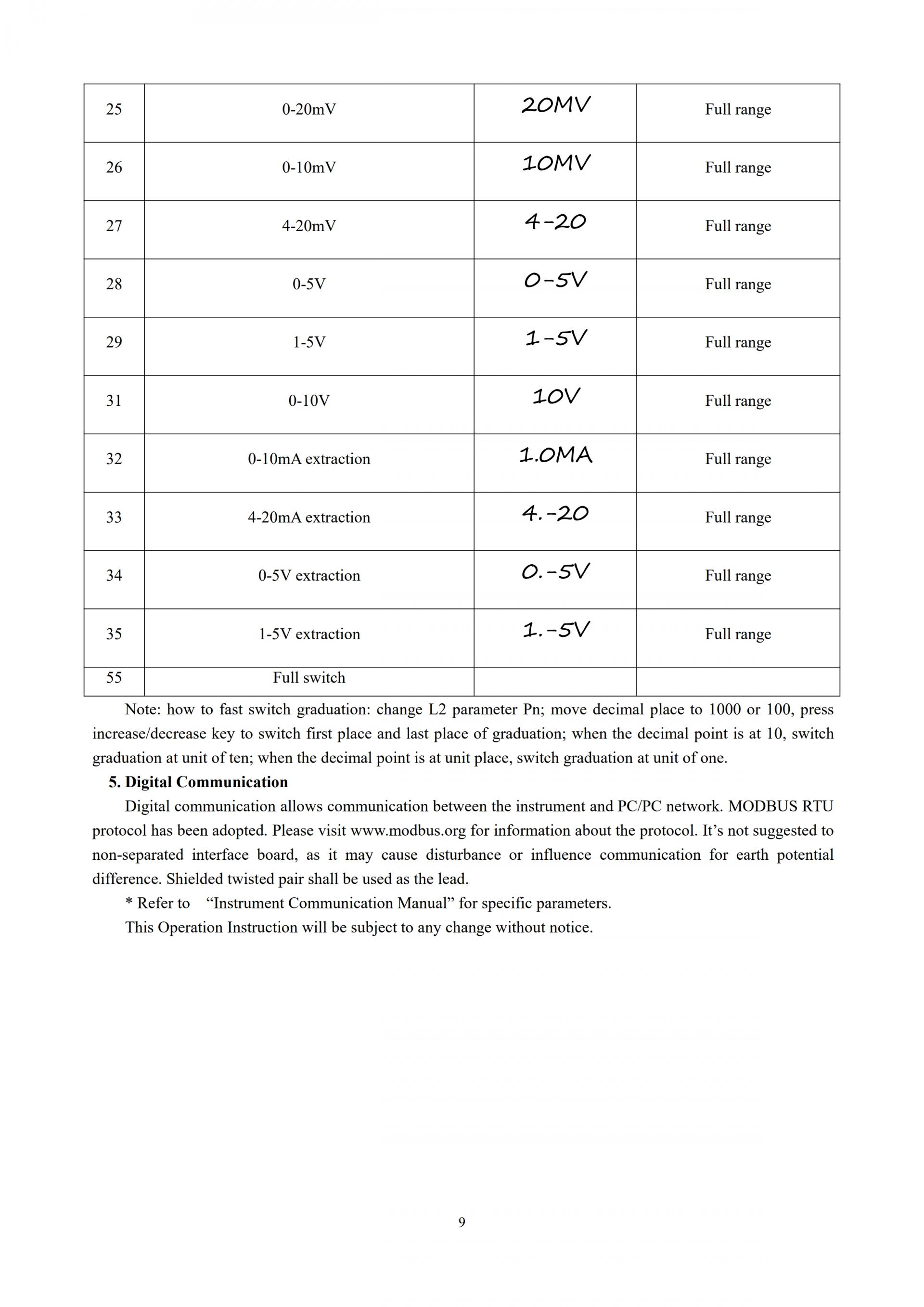 SUPMEA SUP-1300 간편 퍼지 PID 레귤레이터