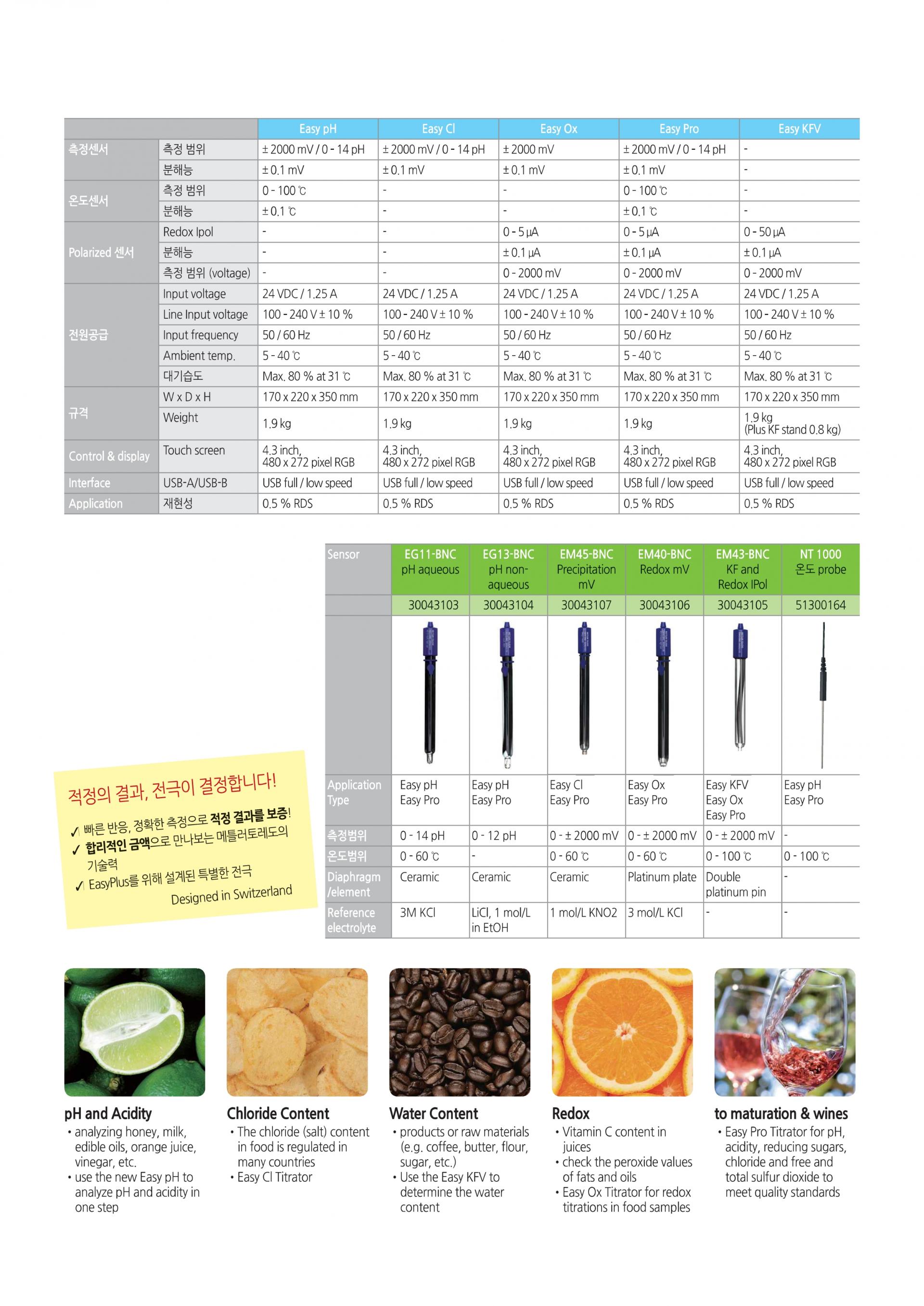 METTLER TOLEDO EasyPlus 적정기