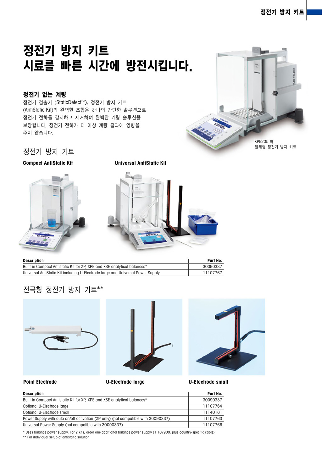 METTLER TOLEDO 정전기 방지키트