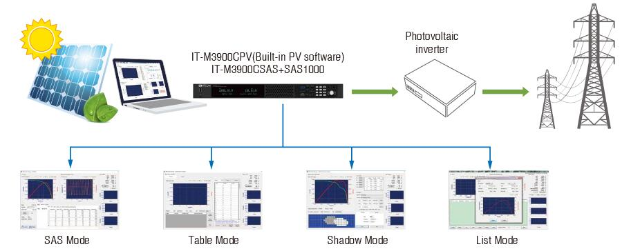 ITECH IT-M3900C 양방향 파워 (1.7 to 12kW... 8000A)
