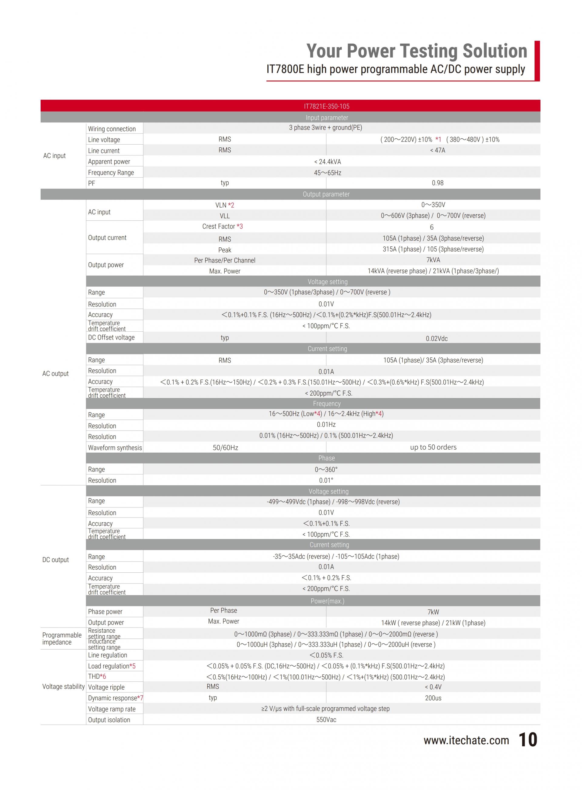 ITECH IT7800E 고전력 프로그래머블 AC파워 (21~126kVA…1MVA+)