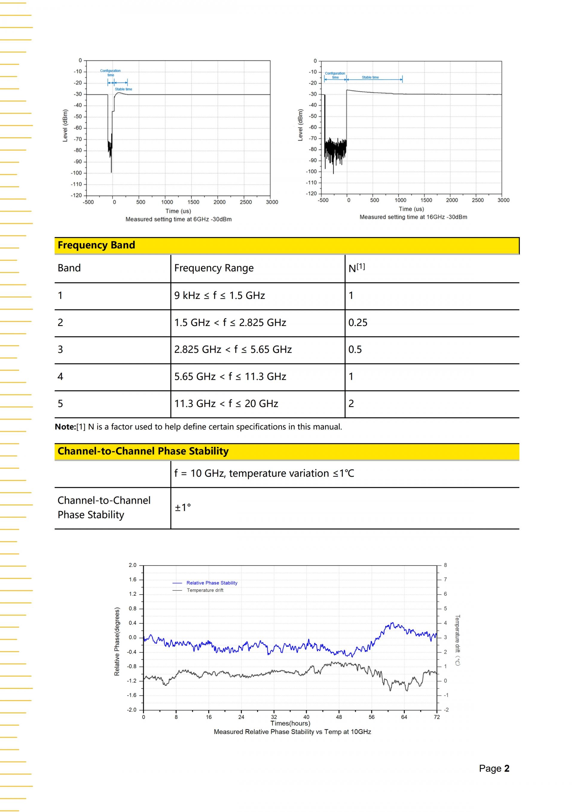 RIGOL DSG5000 SERIES RF 신호발생기