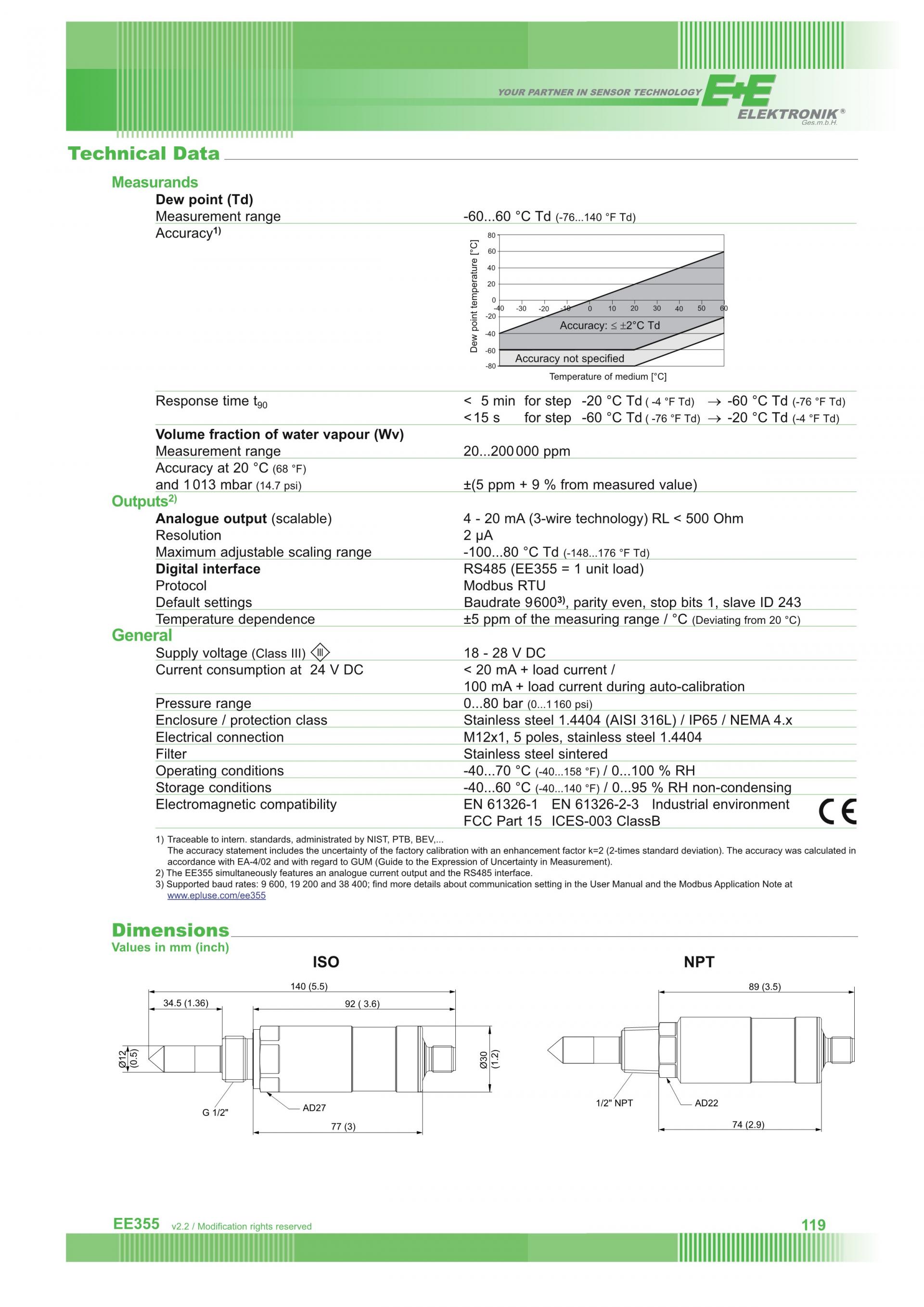 Temperature Transmitter - TD148