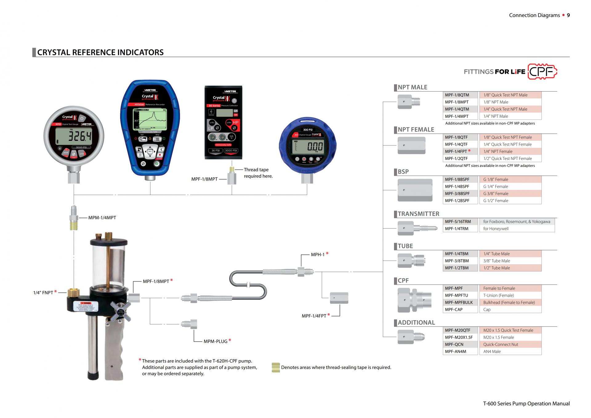 AMETEK T-600 SERIES 경량 휴대용 유압 수동 펌프