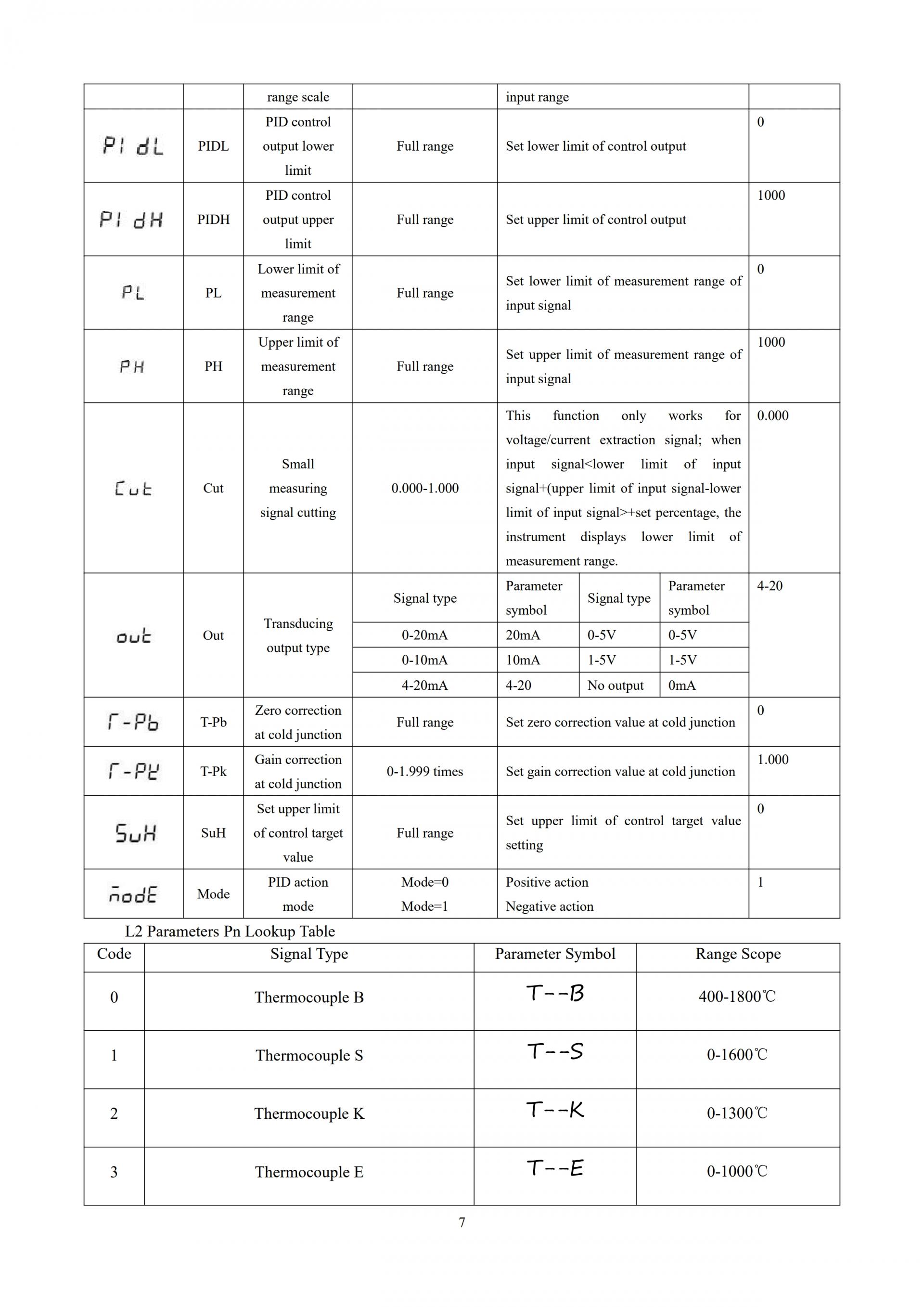 SUPMEA SUP-1300 간편 퍼지 PID 레귤레이터