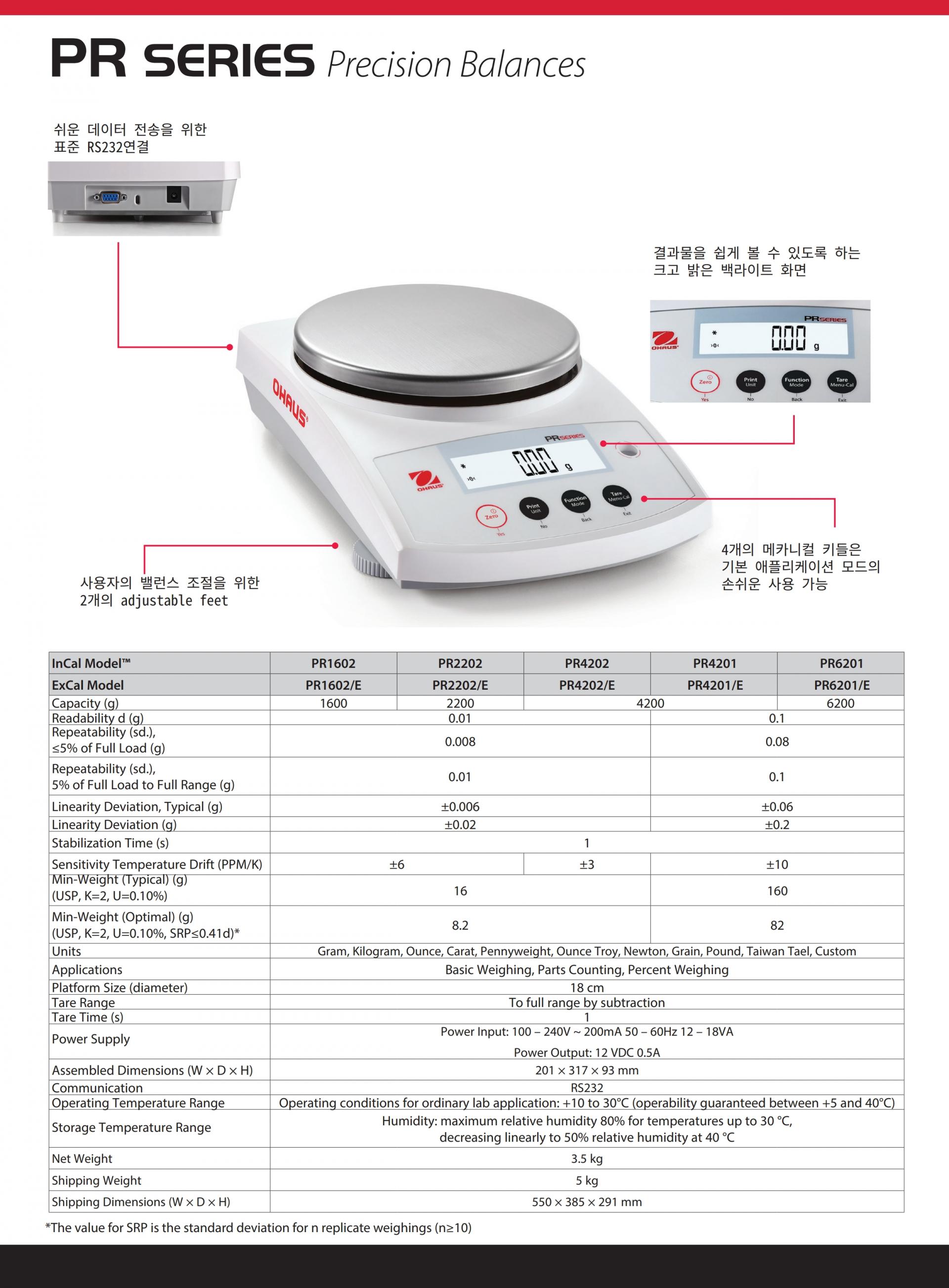 OHAUS PR124KR PR Series 분석 저울