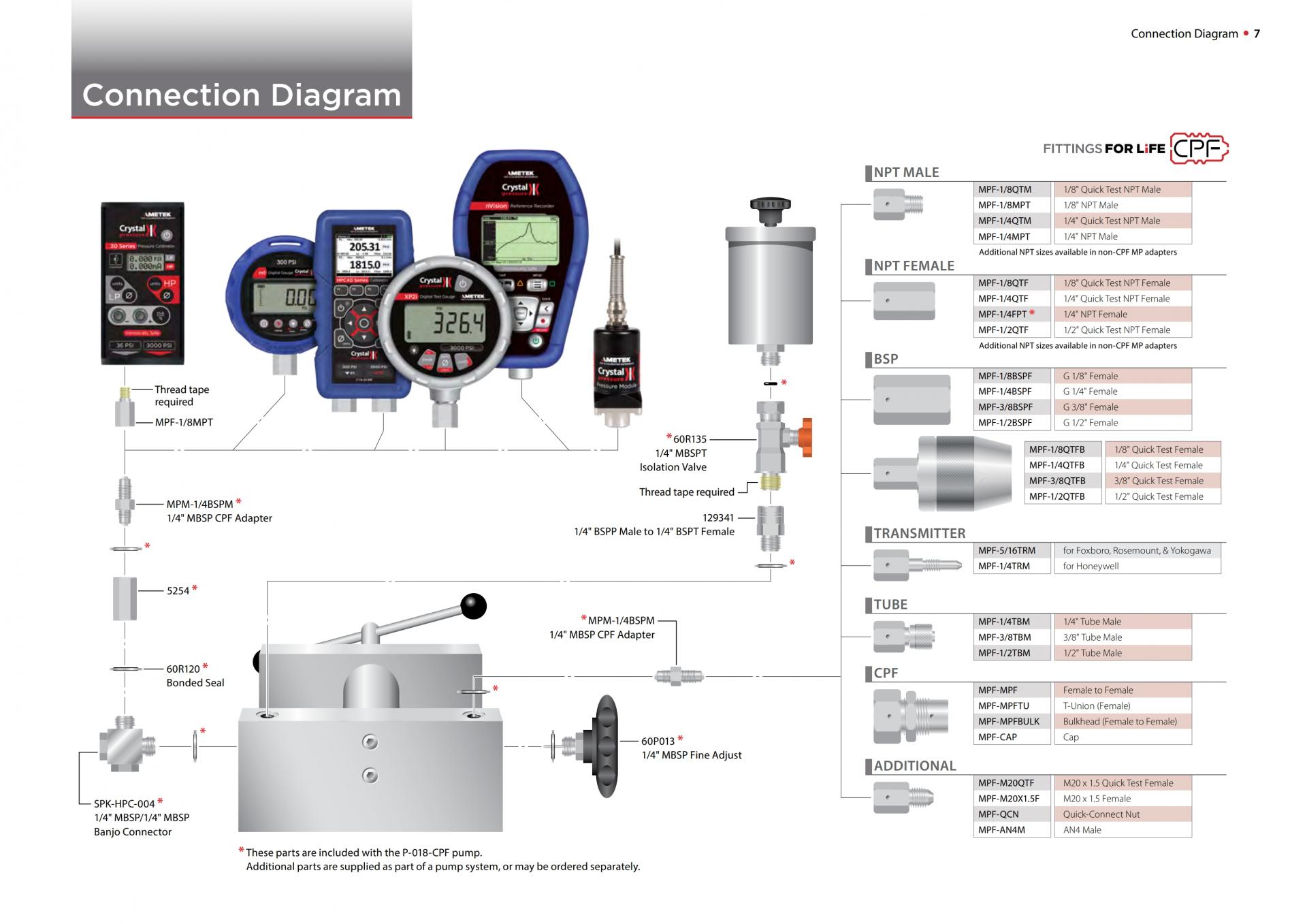 AMETEK P SERIES 압력 비교기 (SYSTEM D)