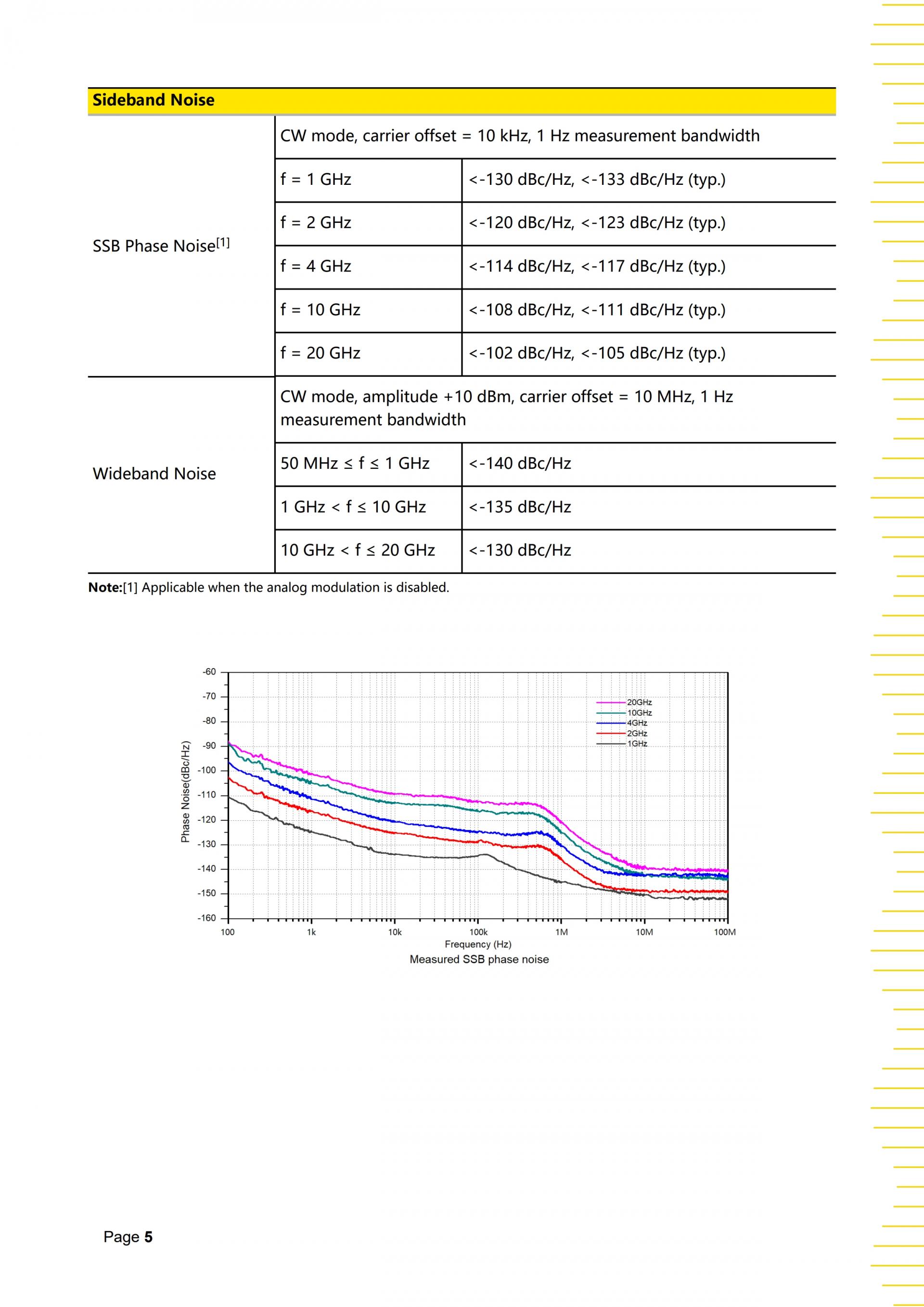 RIGOL DSG5000 SERIES RF 신호발생기