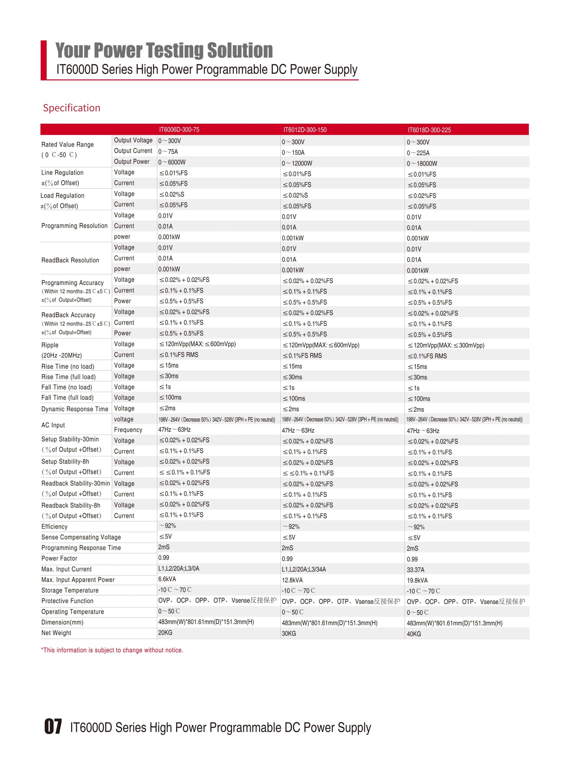 ITECH IT6000D 대용량 파워 (5~144kW…2MW)