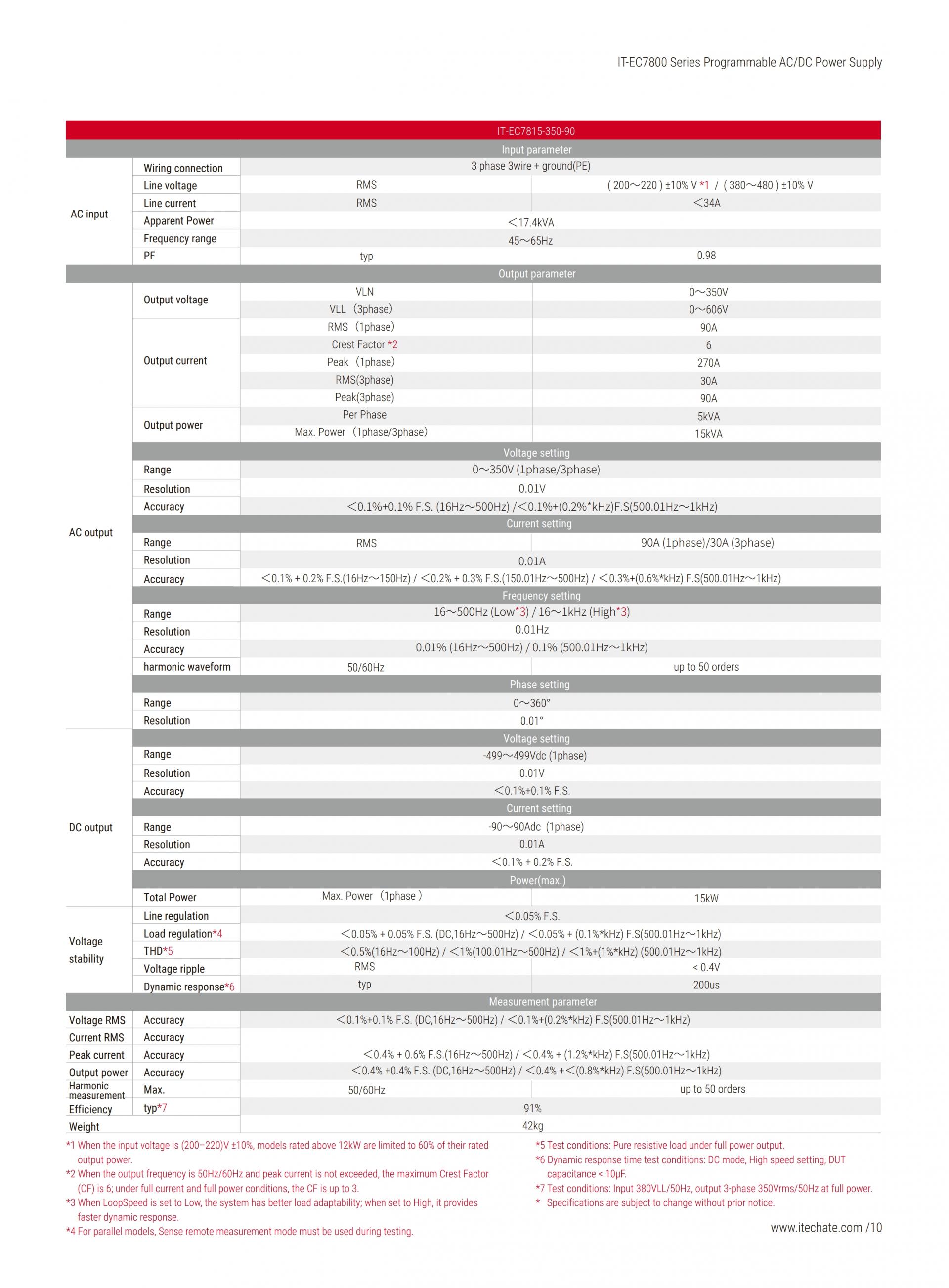 ITECH IT-EC7800 시리즈