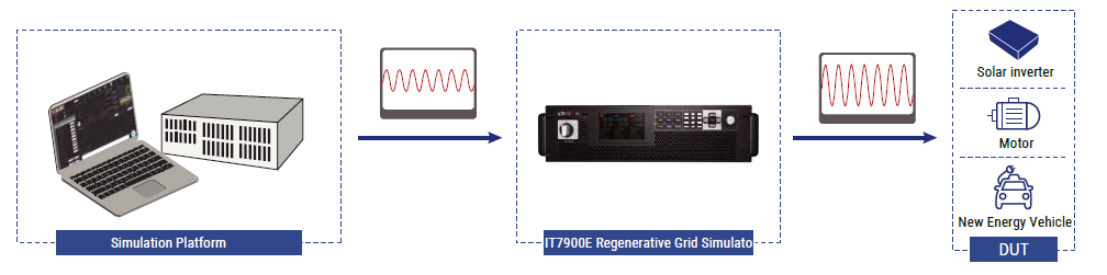 ITECH IT7900E 재생 그리드 시뮬레이터