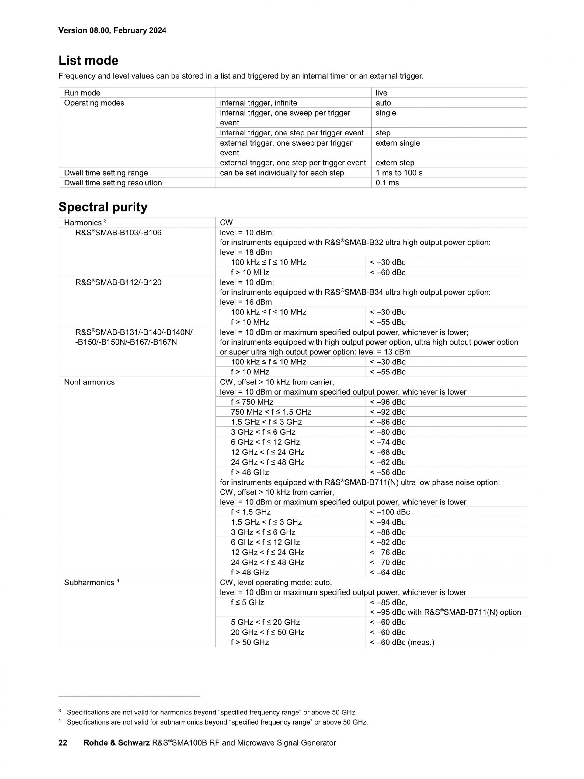 ROHDE & SCHWARZ 로데슈바르츠 SMA100B RF 및 Microwave 신호 발생기 ☆ 가격문의