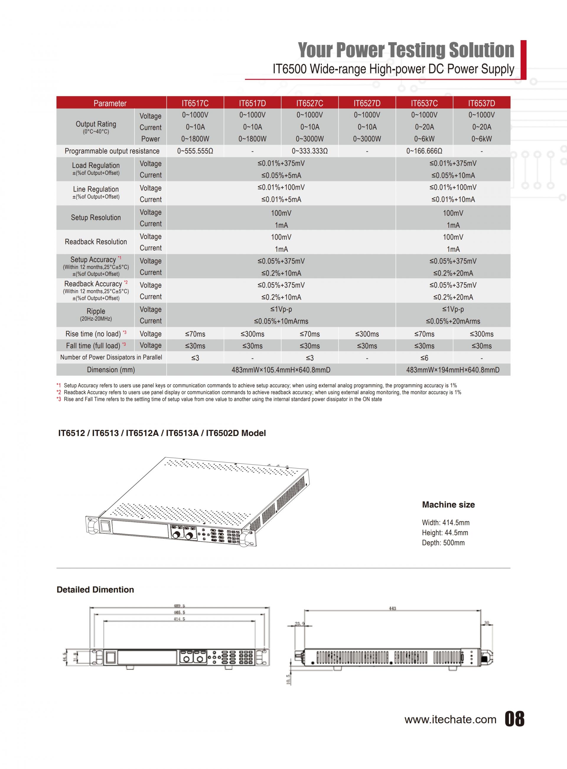 ITECH IT6500 고정밀 대용량 파워 (800~6000W)